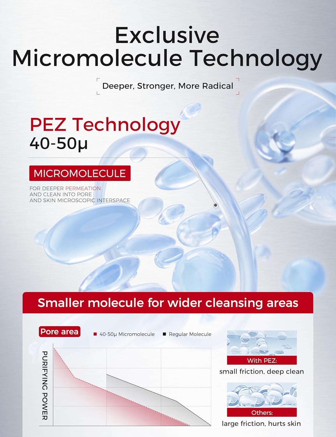 Exfoliating Face Scrub: Gentle Face Exfoliator Peeling Gel with PHA & AHA, Niacinamide - Chemical Exfoliant Peel Shot for Dead Skin Cells, Blackheads, Sebum Control & Pores Care 7.05OZ - Image 5