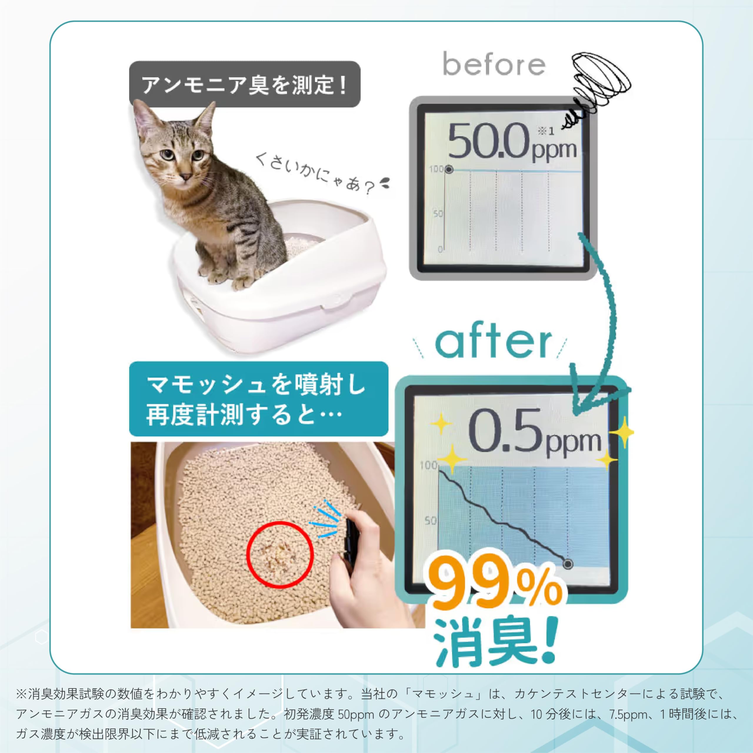 Amazon.co.jp: [獣医師・薬剤師監修] HUGME マモッシュ ペット 消臭 除