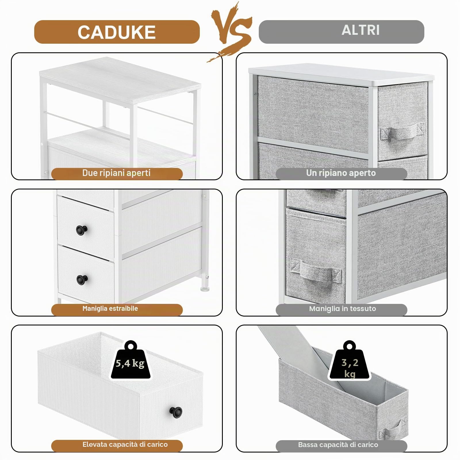 CADUKE Comò stretto in tessuto con 4 cassetti – Cassettiera per spazi ridotti, camera da letto, bagno o soggiorno – Struttura in metallo e piano in legno (bianco)