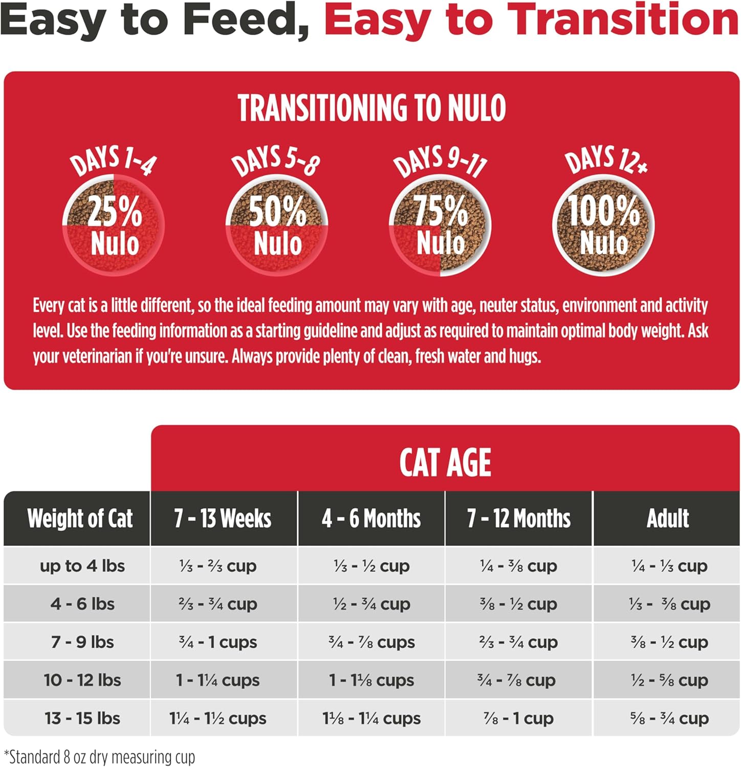 Nulo FreeStyle Cat & Kitten Dry Food - Turkey & Duck Recipe, High Protein Grain Free Cat Food, Natural Kibble with Probiotics, Omega Fatty Acids, 14lb Bag