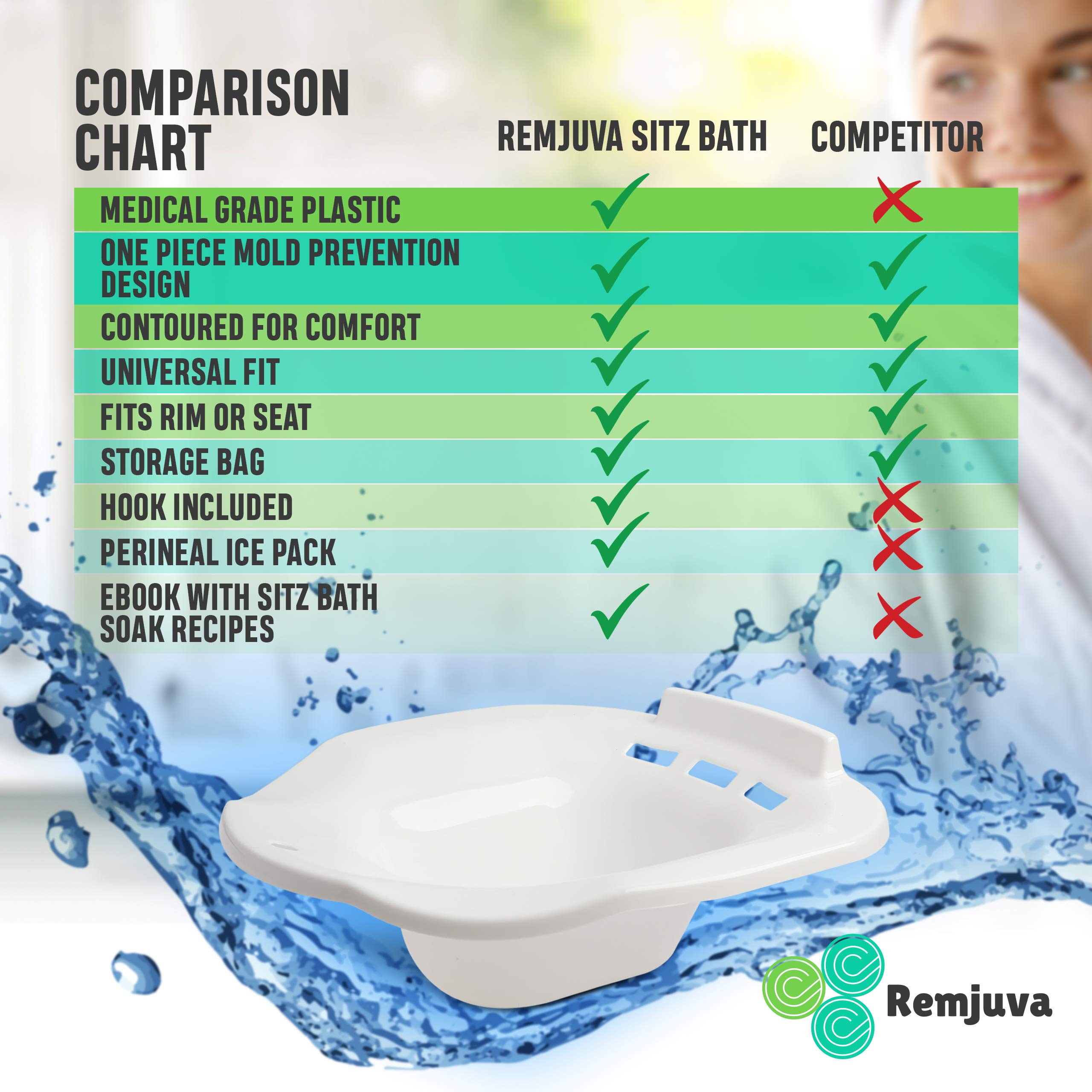 Sitz Bath for Toilet Seat Elongated Sitz Bath for Hemorrhoids Sitz