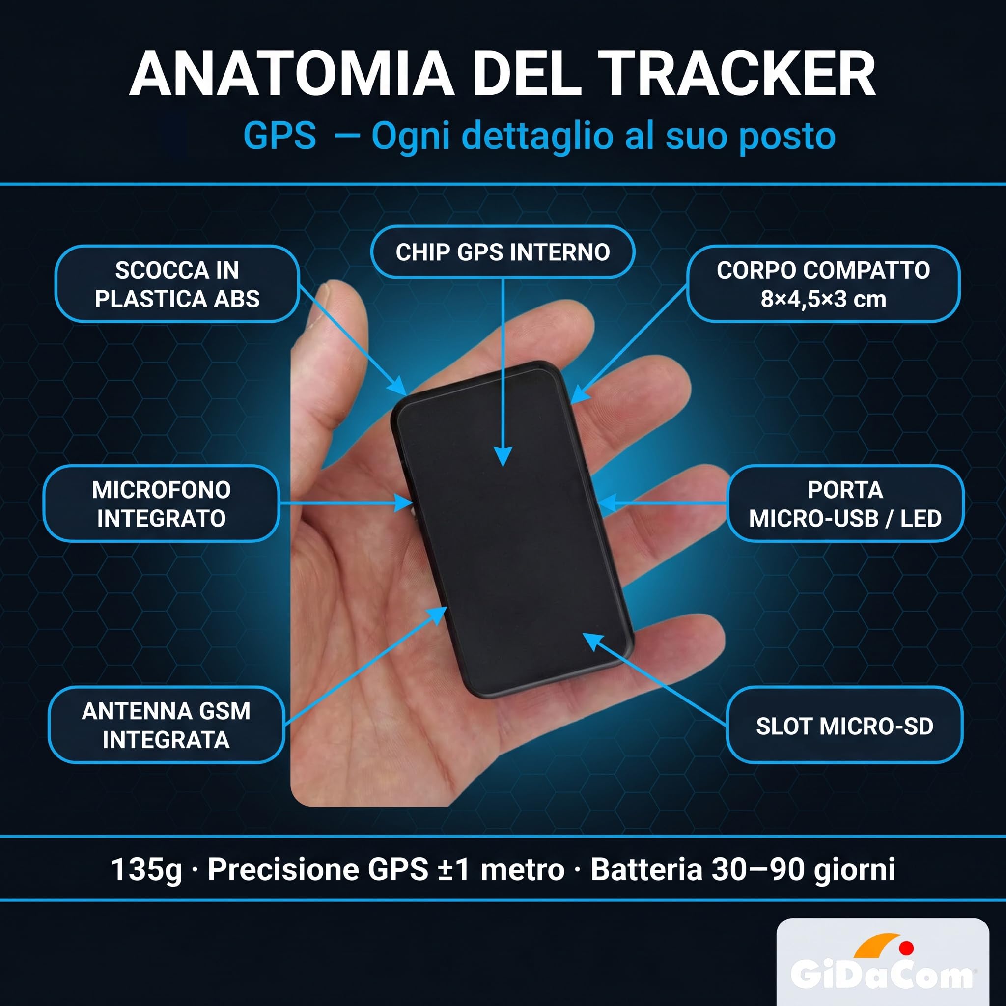 Localizador GPS y micrófono espía GSM Audio en tiempo real – Dispositivo de escucha profesional con sensor de voz – Grabador espía SD 32 GB – Batería 90 días – Seguimiento remoto (TitanTrack X-PRO)