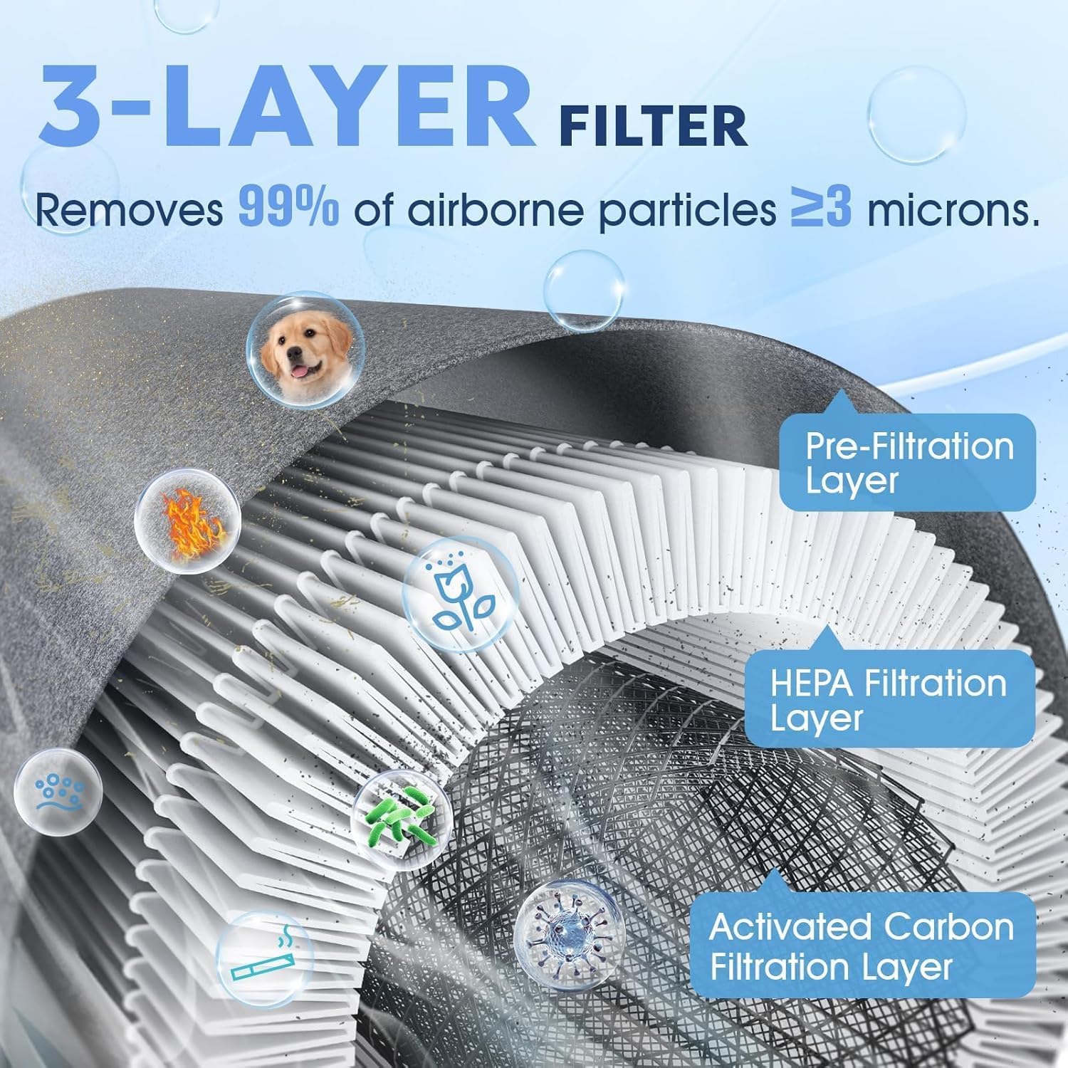 Lifecreek Air Purifier Filter - Kalo A