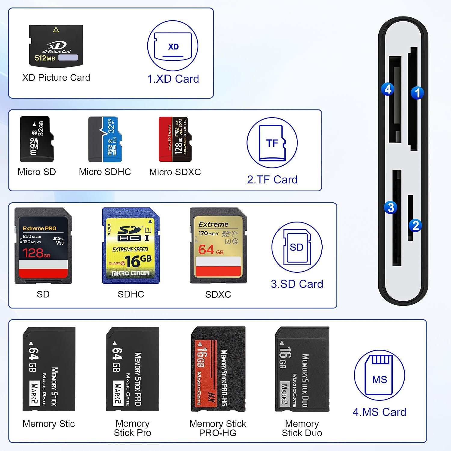 4 in 1 Memory Stick Pro Duo Adapter, Multi Memory Card Reader with Lightning/USB-C/USB-A for SD/TF/MS/XD, Sony Cybershot Memory Stick Pro Duo Reader for iPhone/Android/PC/iPad/Camera, Plug & Play