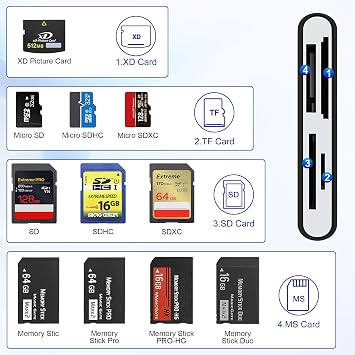 Memory Stick Pro Duoアダプター - 4イン1マルチメモリーカードリーダー SD/Micro SD/MS/XDピクチャーカード用