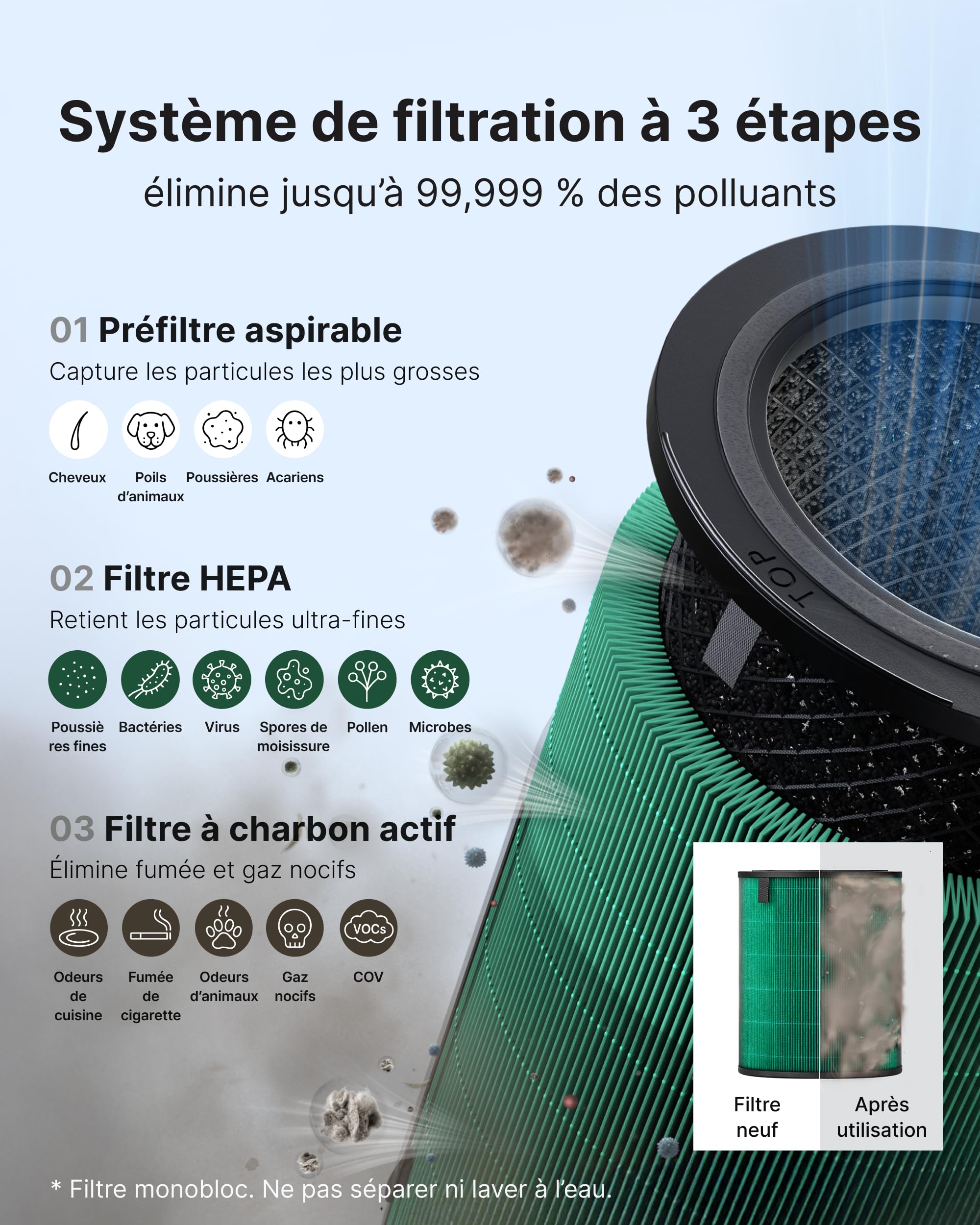 COWAY Purificateur d’air grande pièce, CADR 713 m³/h, purifie 148 m² en 30 min, filtre HEPA contre fumée, allergènes, poils d’animaux, odeurs, capteur PM10, mode éco, AIRMEGA 350 blanc
