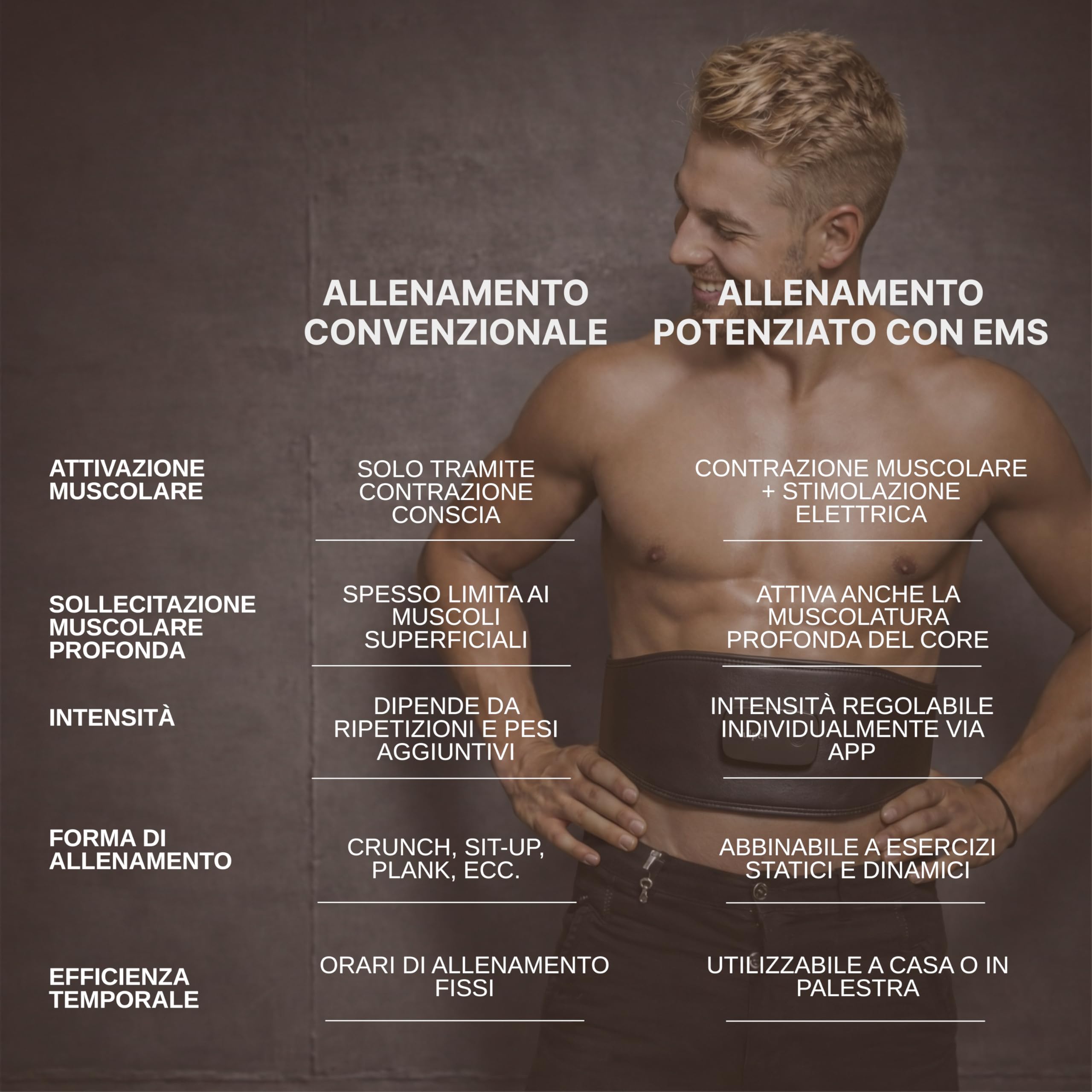 Vulpés Fascia EMS Smart Core con App – Addominali e Zona Lombare, elettrostimolazione controllata per Workout e Recupero (6 elettrodi, 8 modalità).