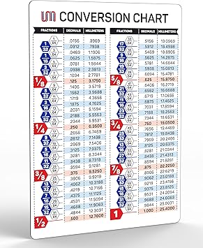 Useful Magnets Fractions Decimals Millimeters Magnetic Conversion Chart | Decimal Equivalents Flexible Magnet Guide | Waterproof Chart Tools for Precise Measurements Size 4.25" x 6"