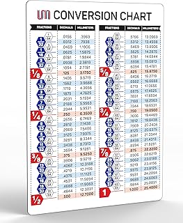 Fractions Decimals Millimeters Magnetic Conversion Chart | Decimal Equivalents Flexible Magnet Guide | Waterproof Chart Tools for Precise Measurements Size 4.25" x 6"