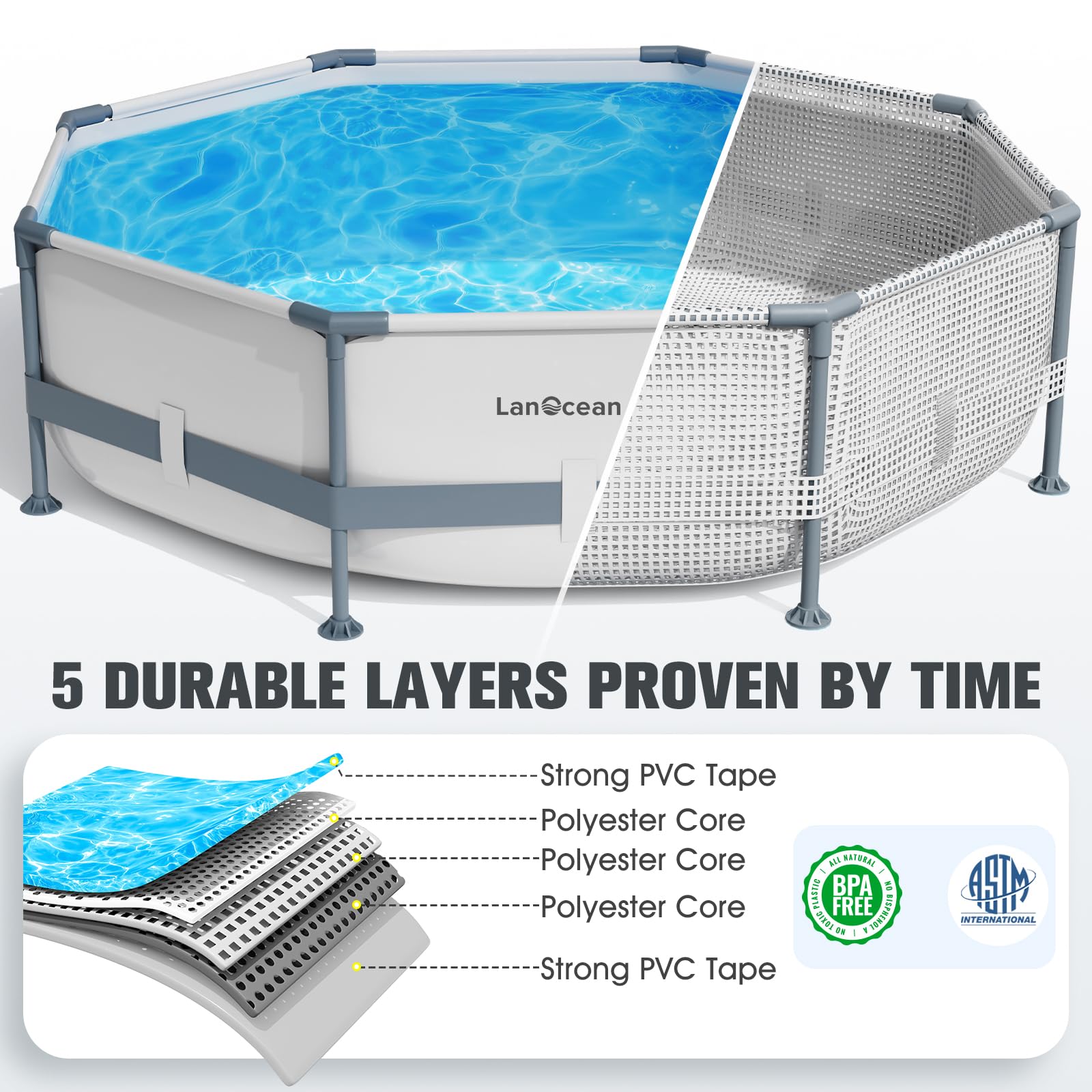 LanOcean Frame Pool 300x300x76cm Stahlrahmen Pool Garten Pannensicheres Material Family Pools Aufstellpools Schwimmbecken Rund