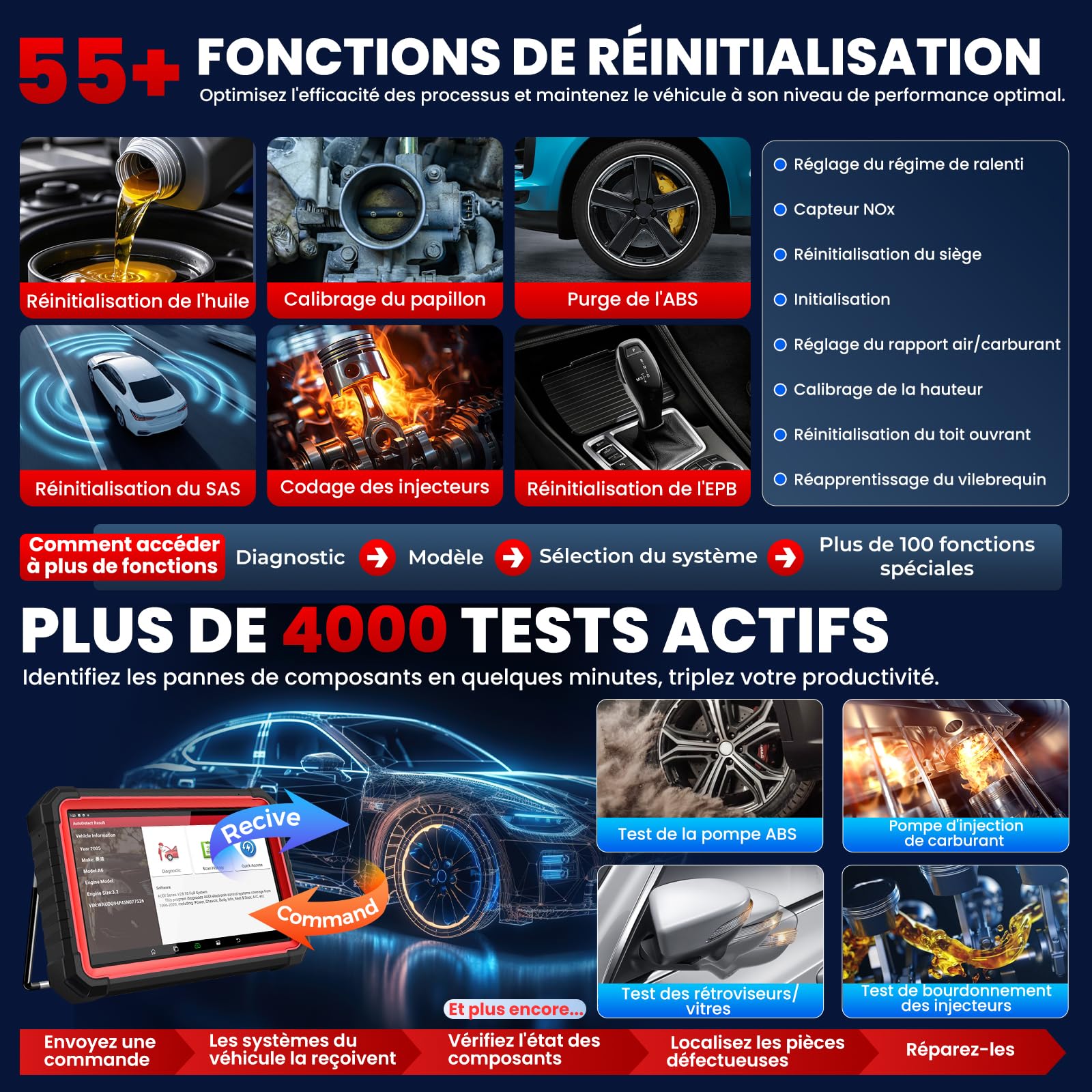 Launch X431 PRO3S+ V5.0 Valise Diagnostic Auto avec Bidirectionnel 55+ Service de réinitialisation Codage ECU Diagnostic Voiture avec Cartographie Topologique OEM Clé IMMO Can-FD & DOIP AutoAuth FCA