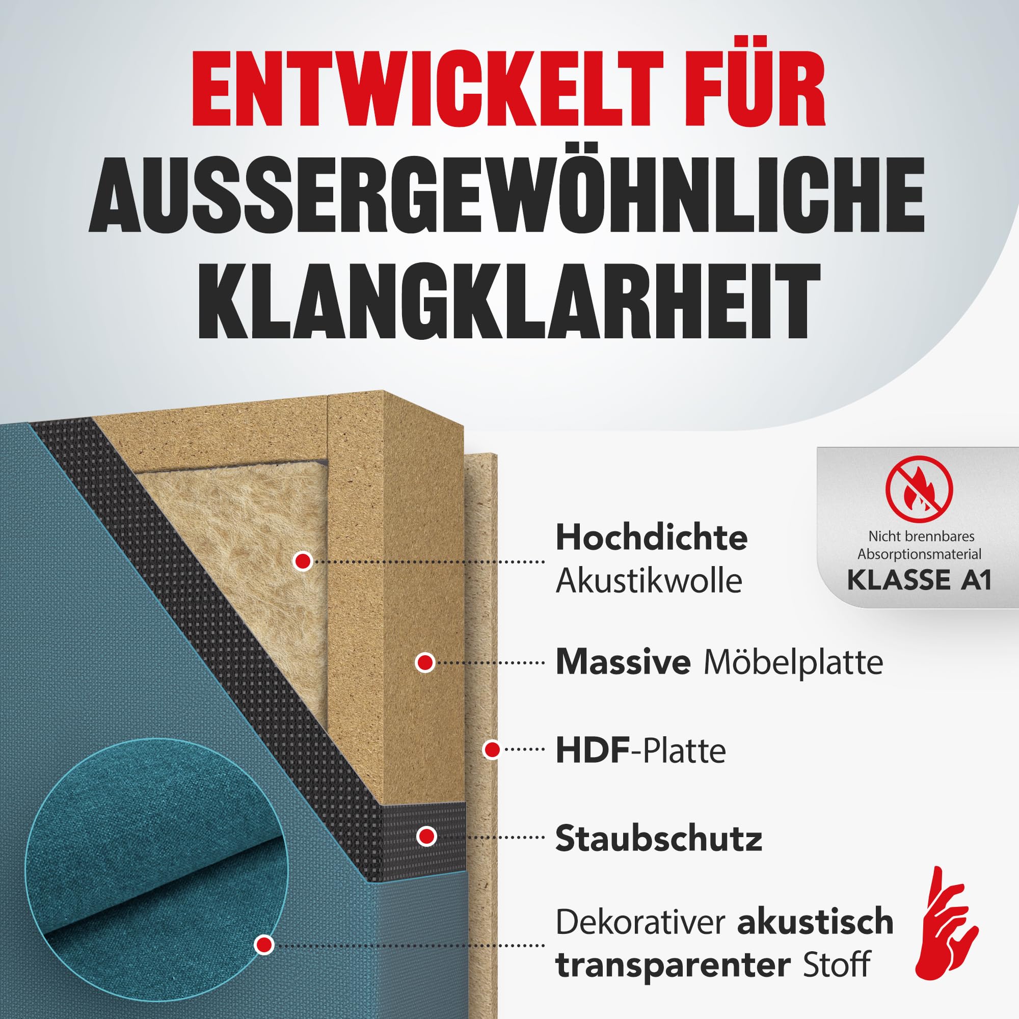 Addictive Sound Schallabsorber Wand Premium, Studioqualität-Akustikpaneel mit Akustikwolle, Klasse A Schallabsorption, EU-produziert, Montageset Wand/Decke, 100x50x11 cm, 8 kg, Anthracite