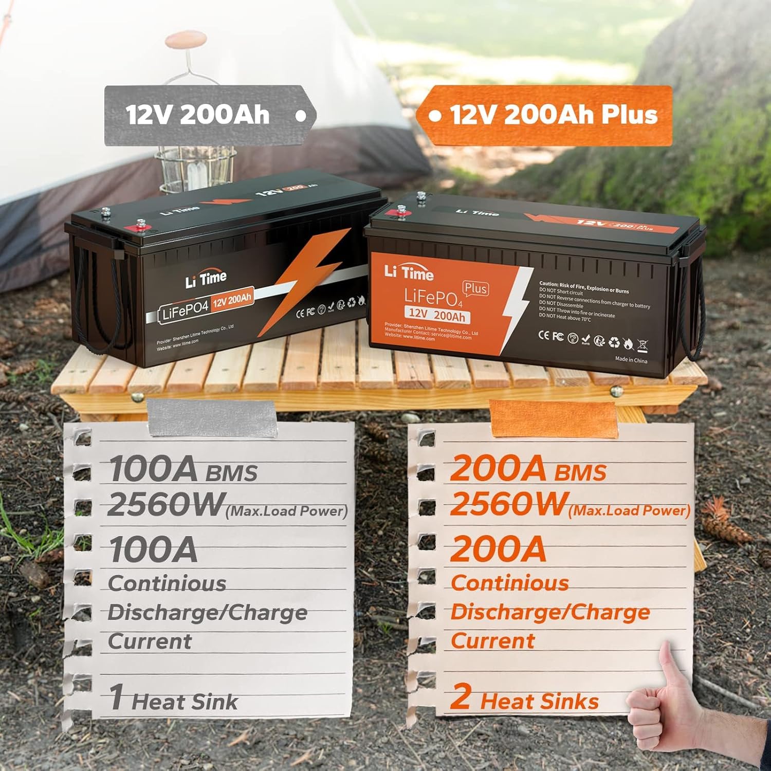 LiTime 12V 200Ah Plus Lithium LiFePO4 Battery, Built-in 200A BMS, 4000+ Deep Cycles, Max 2560W Power Output, 10-Year Lifetime, Perfect for RV, Solar, Marine, Off-Grid, etc.