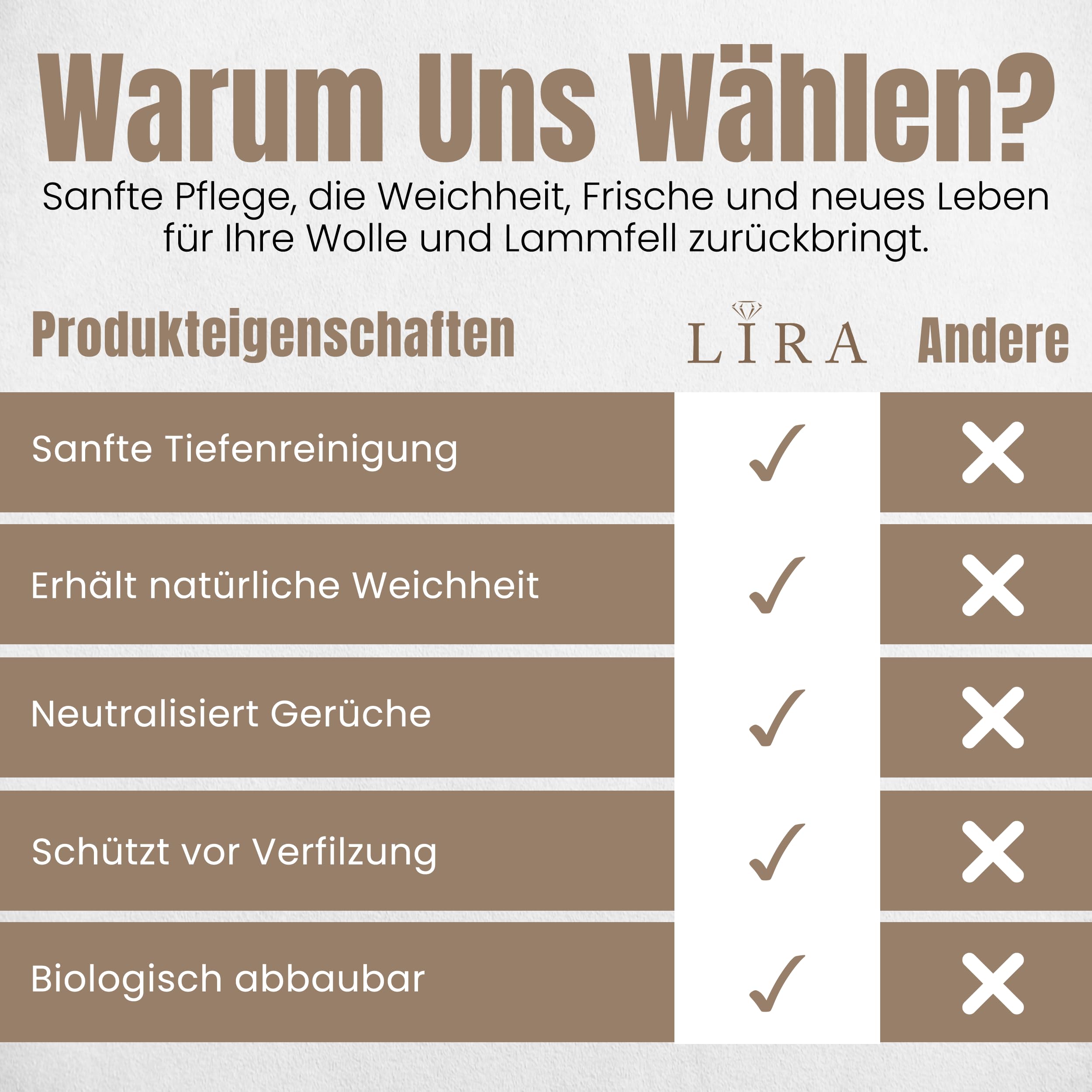 Lammfellwaschmittel | Bio-Wollwaschmittel mit Lanolin für Wolle & Lammfell | 250 ml Fellschampoo für sanfte Reinigung, Geruchsneutralisierung und Anti-Filz-Schutz | Ideal für Pelzaccessoires