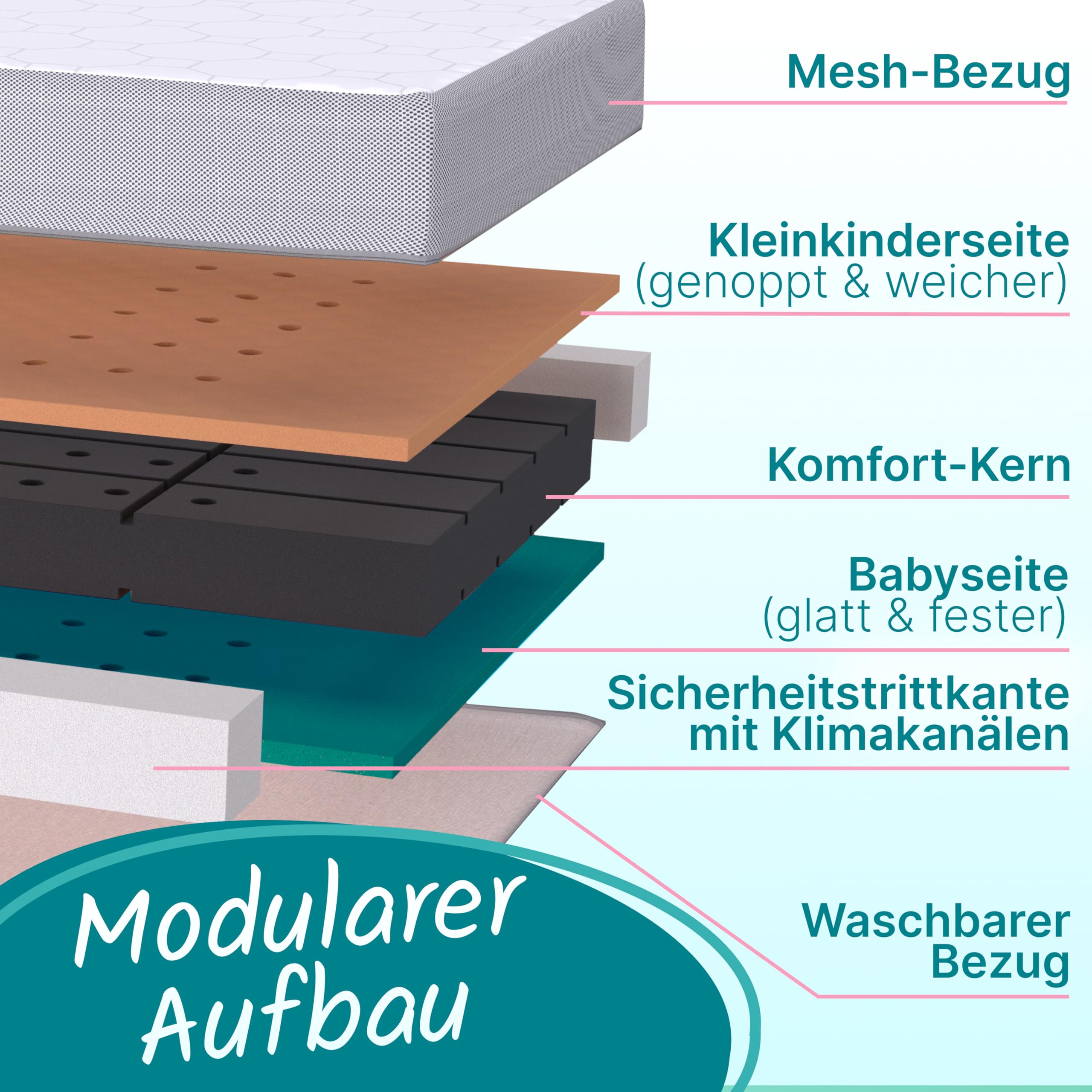 Sun Garden Komfort Babymatratze, Oeko Tex 100 Zertifiziert, 60x120 cm | Kindermatratze 60x120 cm mit Trittkante, Baby Matratze für Babybett, Kinderbett oder Reisebett, Bezug bis 60°C Grad waschbar