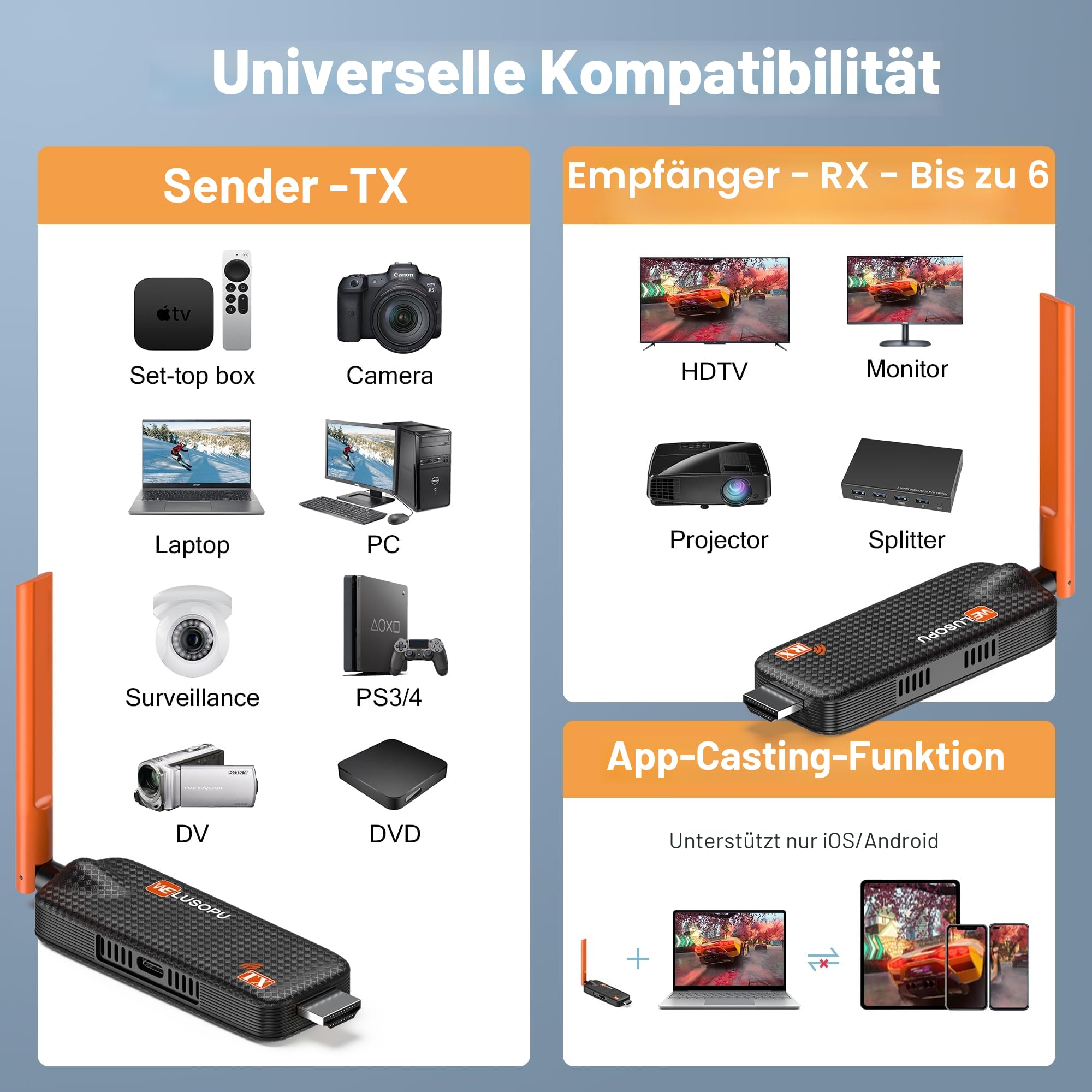 2026 Wireless HDMI Transmitter and 2 Receivers 4K Decoding, bis zu 6 RX, HDMI Funkübertragung 5GHz /1080P Funk Extender mit APP-Anzeige, Streaming Video für Laptop, TV Box, CC-TV zu TV, Projektor, 50M