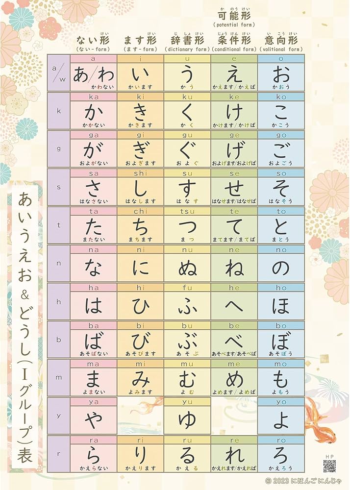 Amazon.co.jp: あいうえお&動詞Ⅰグループ表(A1・片面)/日本語教師 Amazon.co.jp: あいうえお&動詞Ⅰグループ表(A1・片面)/日本語教師