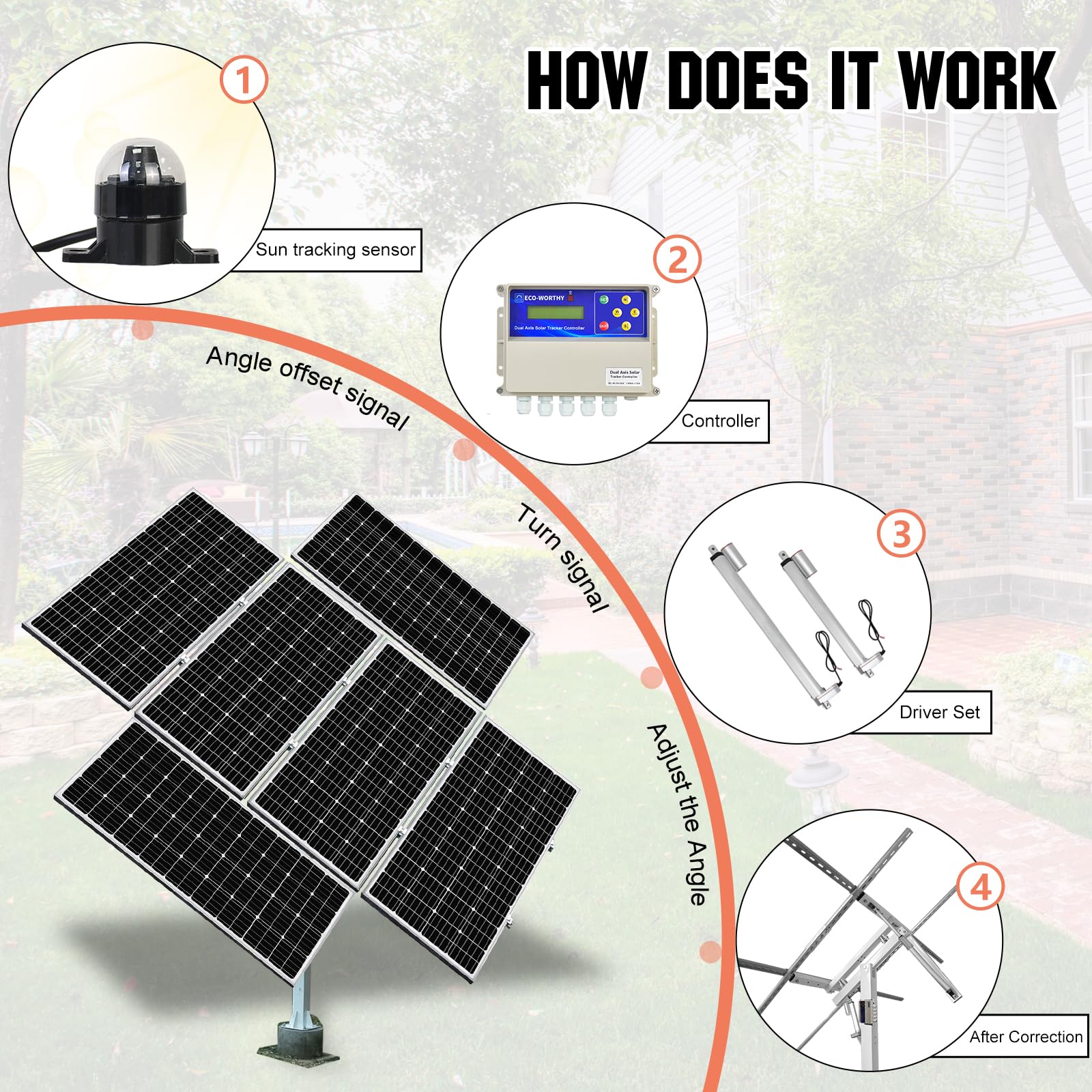ECO-WORTHY Tracker Solaire Solar Tracker Dual-Axis Support Panneau Solaire suivi à deux axes 40 % de puissance en plus pour Toit, Balcons, Jardin, Maison