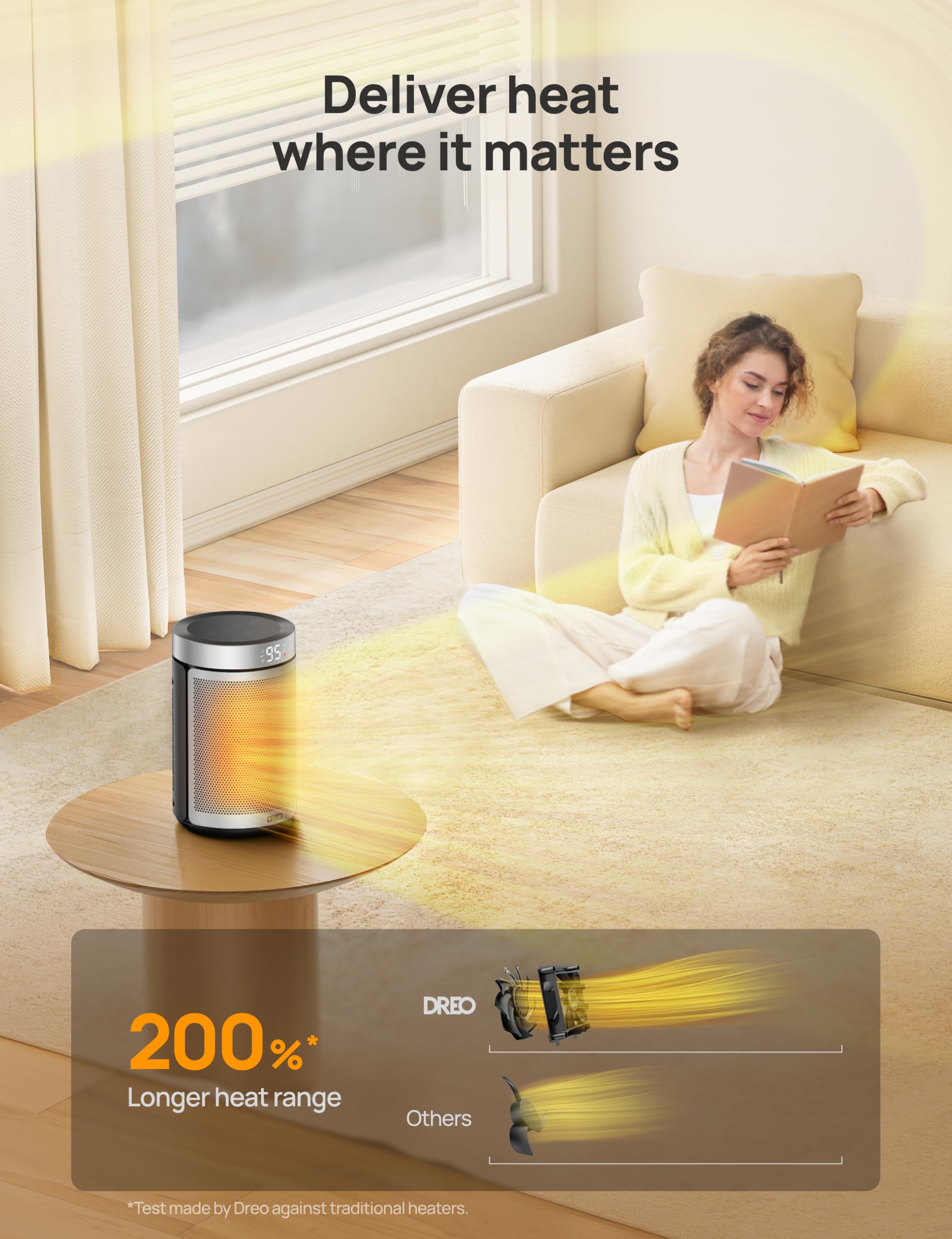 Stufetta Elettrica Dreo: Termoventilatore Portatile A Basso Consumo Con Termostato E Timer - Foto 9