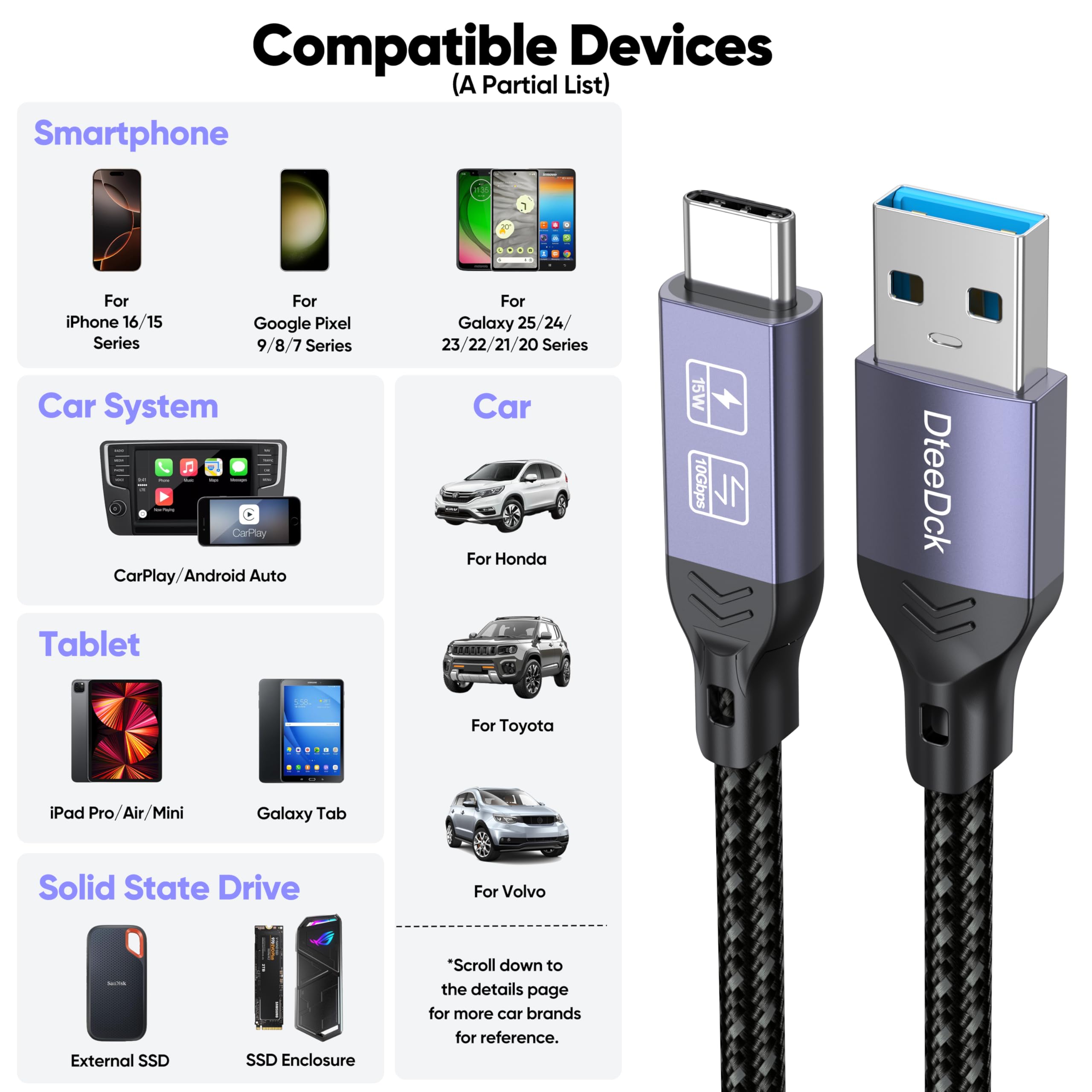 Cavo USB per auto Android, 60 W, cavo CarPlay per auto [segnale stabile], USB tipo C 3.2 Gen2 10 Gbps, trasferimento dati A-C 60 W, ricarica rapida di ricambio per iPhone 16/15, Google Pixel 9/8/7
