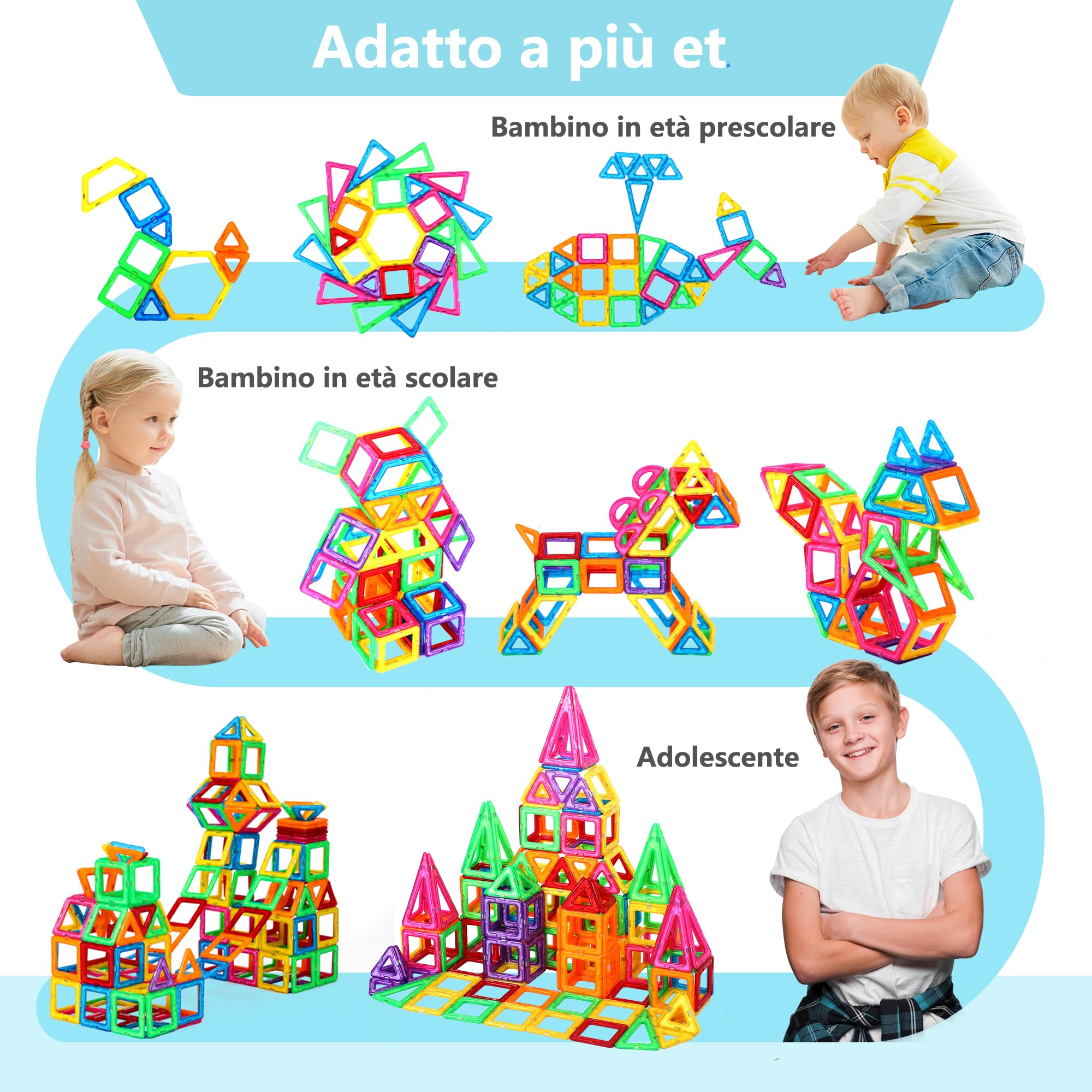 NorthBeland 96 Pezzi Costruzioni Magnetici per Bambini, Giochi Magnetici per Bambini, Natale Compleanno Regalo Bimbo Ragazzi e Ragazze 3 4 5 6 7 8 Anni