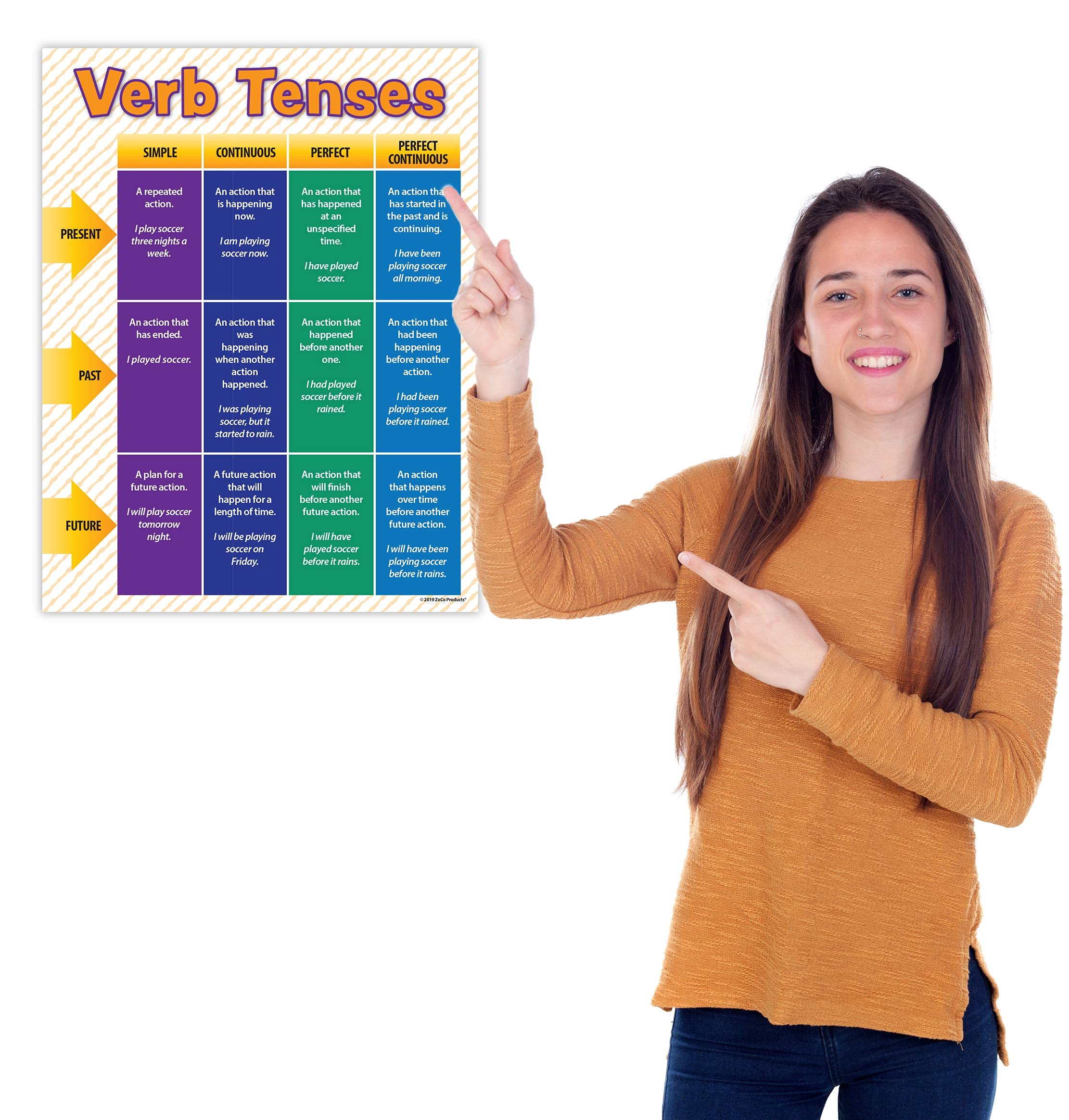 Buy Verb Tense Poster Laminated 17 X 22 Inches Language Arts 