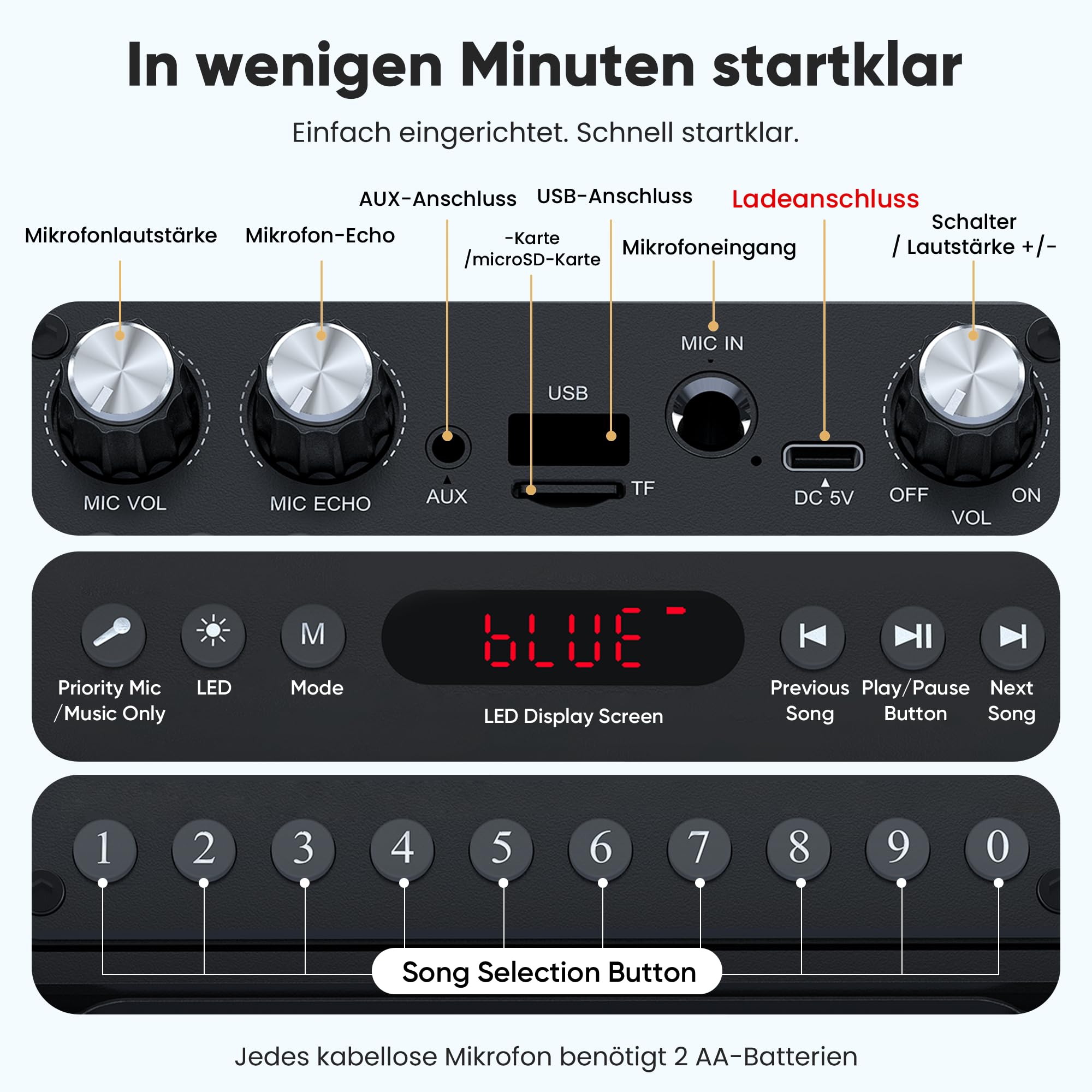 Karaoke Maschine mit 2 kabellosen Mikrofonen, [Neueste] Karaoke Anlage für Erwachsene und Kinder, tragbare Karaoke Box Bluetooth Lautsprecher, TV-kompatibel, PA Lautsprecher für Party und Geburtstag