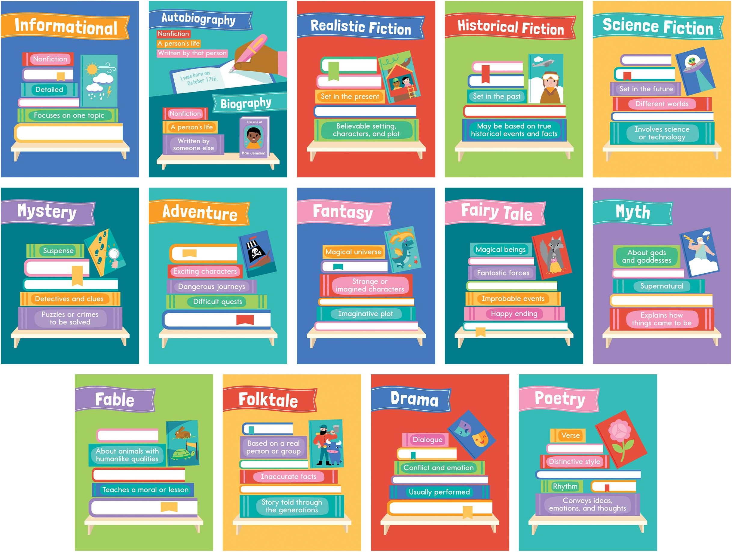 Carson Dellosa 8.5" x 11" Literary Genres Posters Set