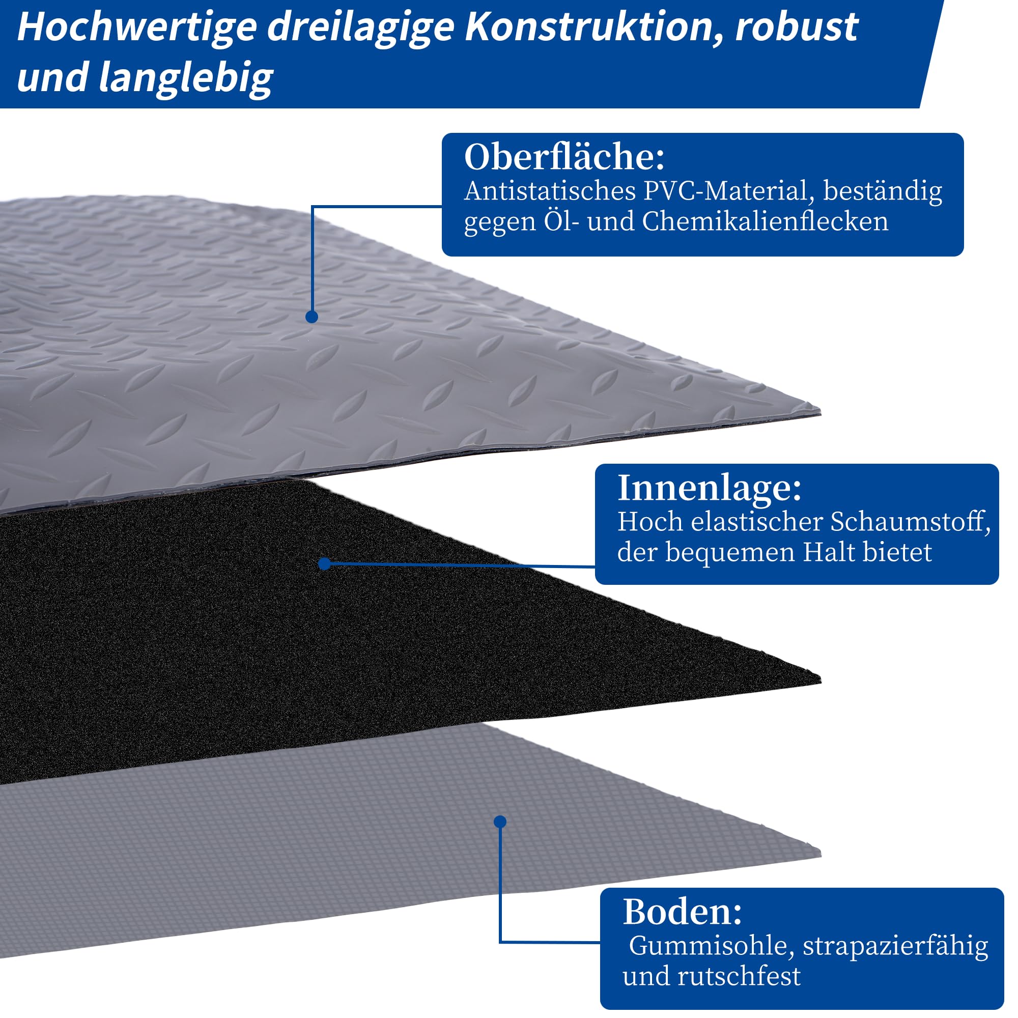 Anti Ermüdungsmatte für Steharbeitsplätze, Ergonomische Arbeitsplatzmatte Anti Fatigue Stehmatte, 60 x 152 cm Antimüdigkeitsmatte, Steh-Schreibtisch Fußmatten für Werkstatt, Fließband