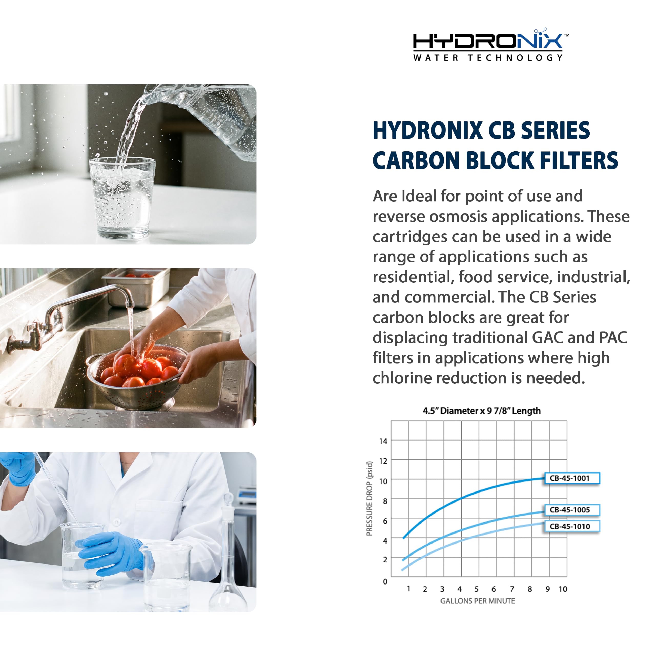 Hydronix Coconut Carbon Filter - Whole House Water -5 Hydronix Coconut Carbon Filter - Whole House Water -5
