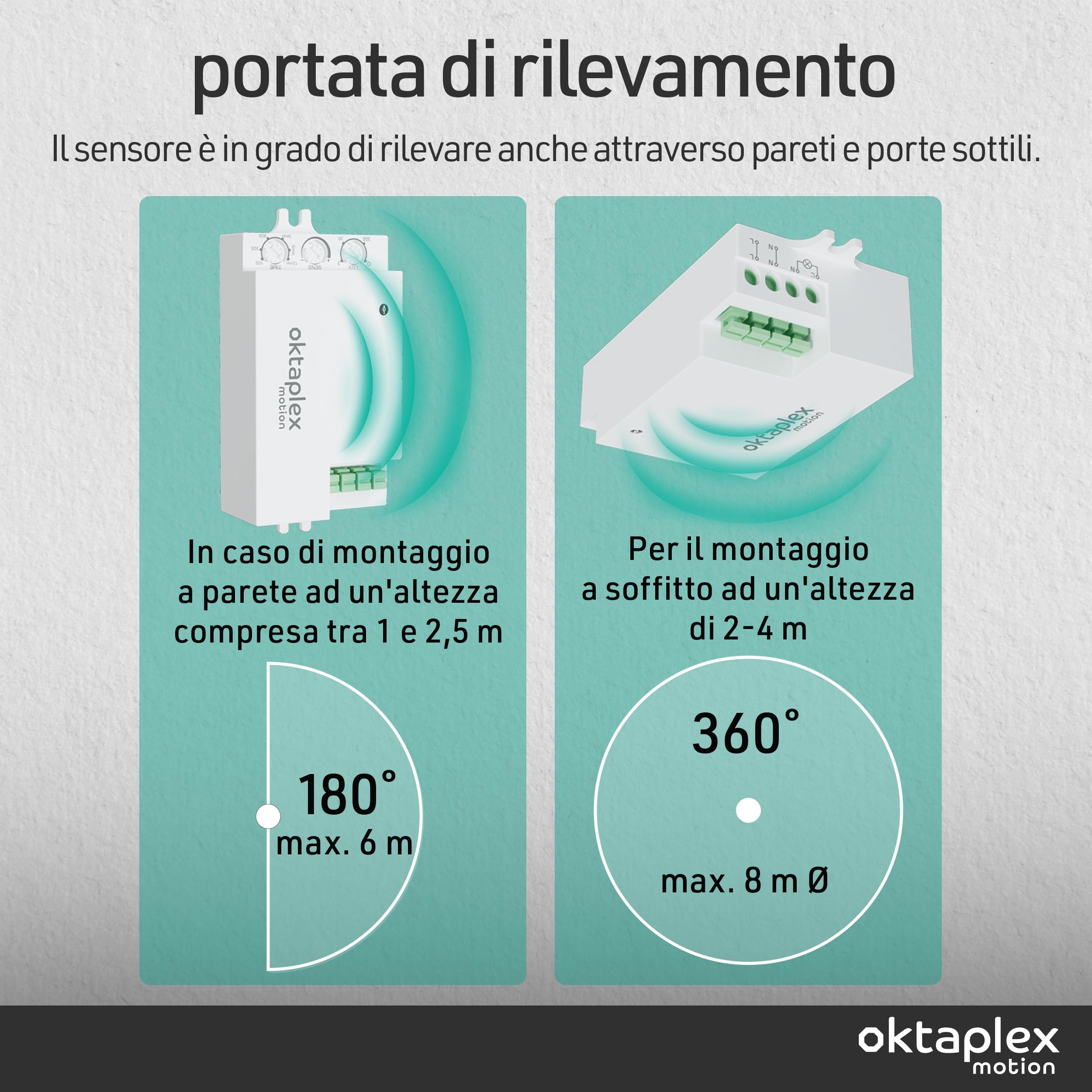 Set da 2 Oktaplex Amy rilevatori di presenza HF 24 GHz bianchi | Modulo radar da integrare nelle lampade LED per il controllo invisibile della luce