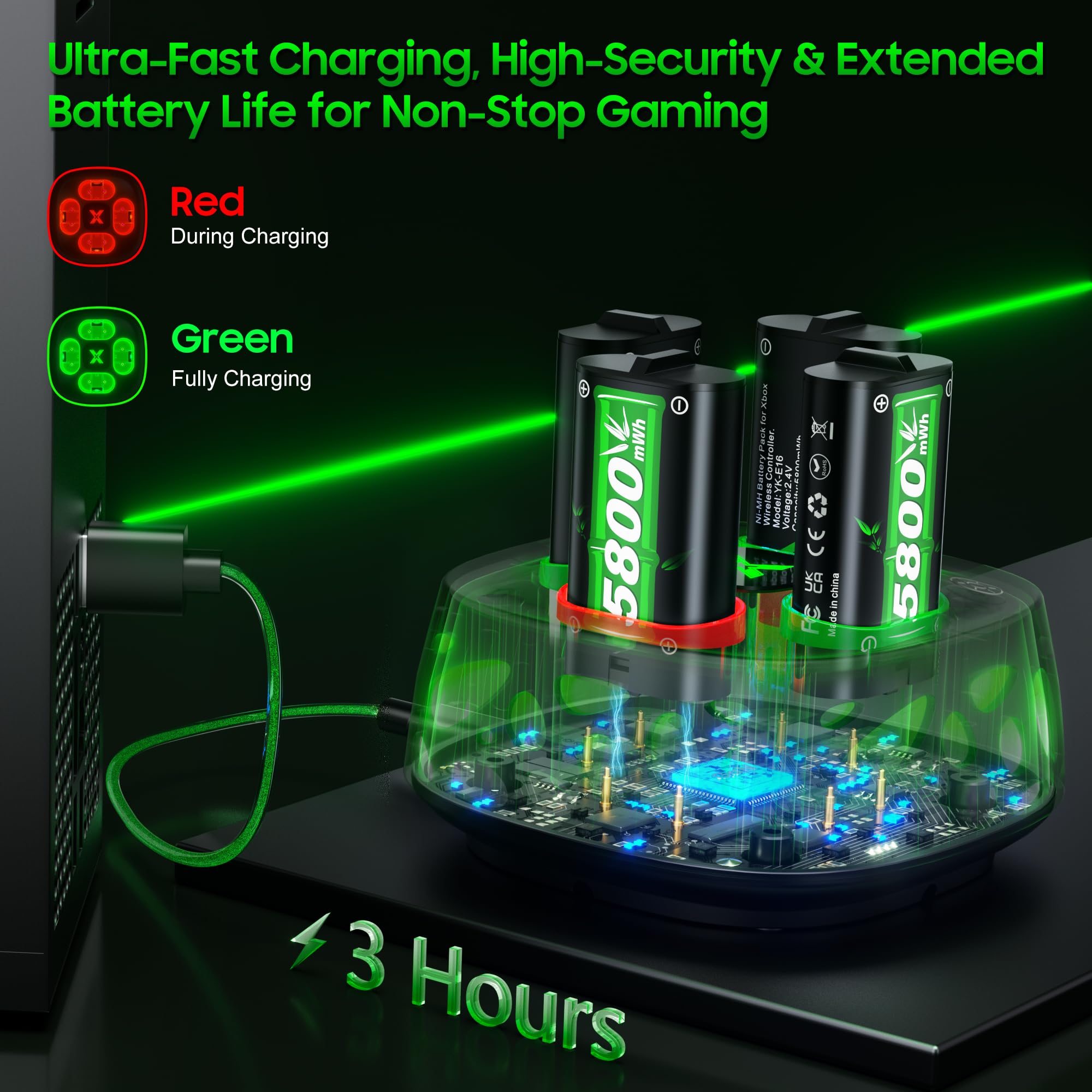 4 x 5800mWh Battery for Xbox One/Xbox Series S/X, 2.5H Fast Charging Station 10 Colors RGB Mode 25H Playing Time Rechargeable Battery for Xbox Series S/X/Xbox One/S/X/Elite Controller - 5