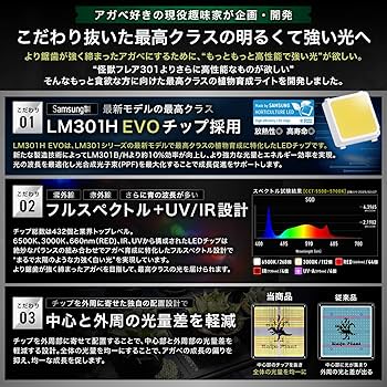 Kaiju Plant 怪獣フレア301 (ブラック) 超おすすめ】植物育成用LEDパネルライト