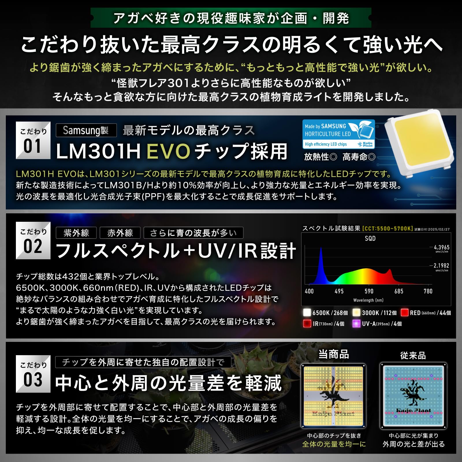 LM301H Evo　LED　数量限定フルスペクトルグローパネルライトUV　IR Amazon.co.jp: Kaiju Plant 怪獣フレア301Evo 150W 室内に太陽を 植物