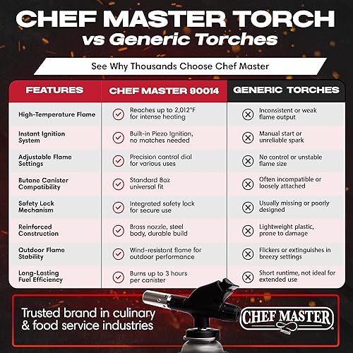 Miniatura 10 de Chef Master El soplete de butano 90014 incluye 4 recipientes de combustible, soplete de cocina de chef, se adapta a latas de butano de 8 onzas,