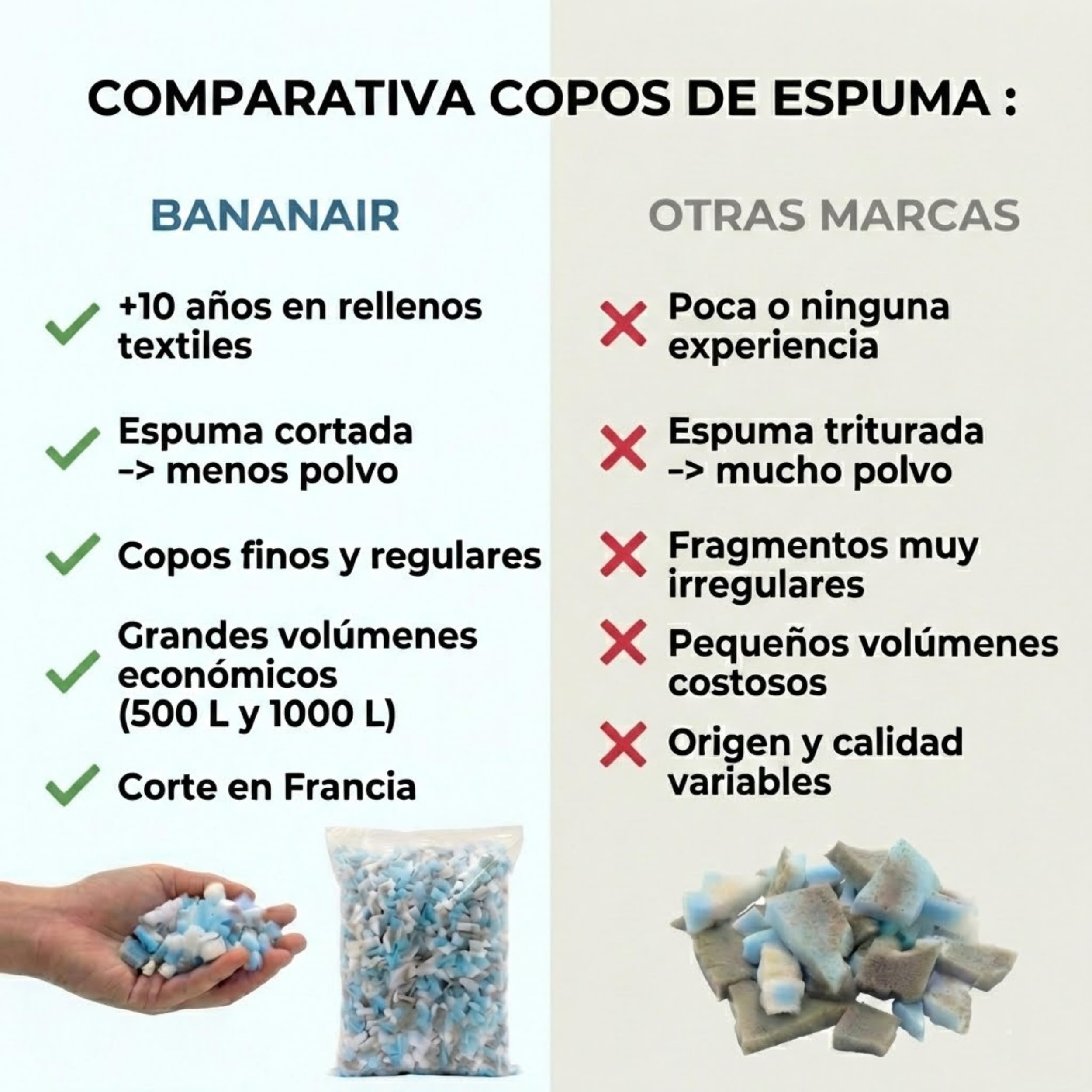 Bananair - Relleno de espuma 500L para Relleno de Cojines, Peluches, Puffs (9kg)
