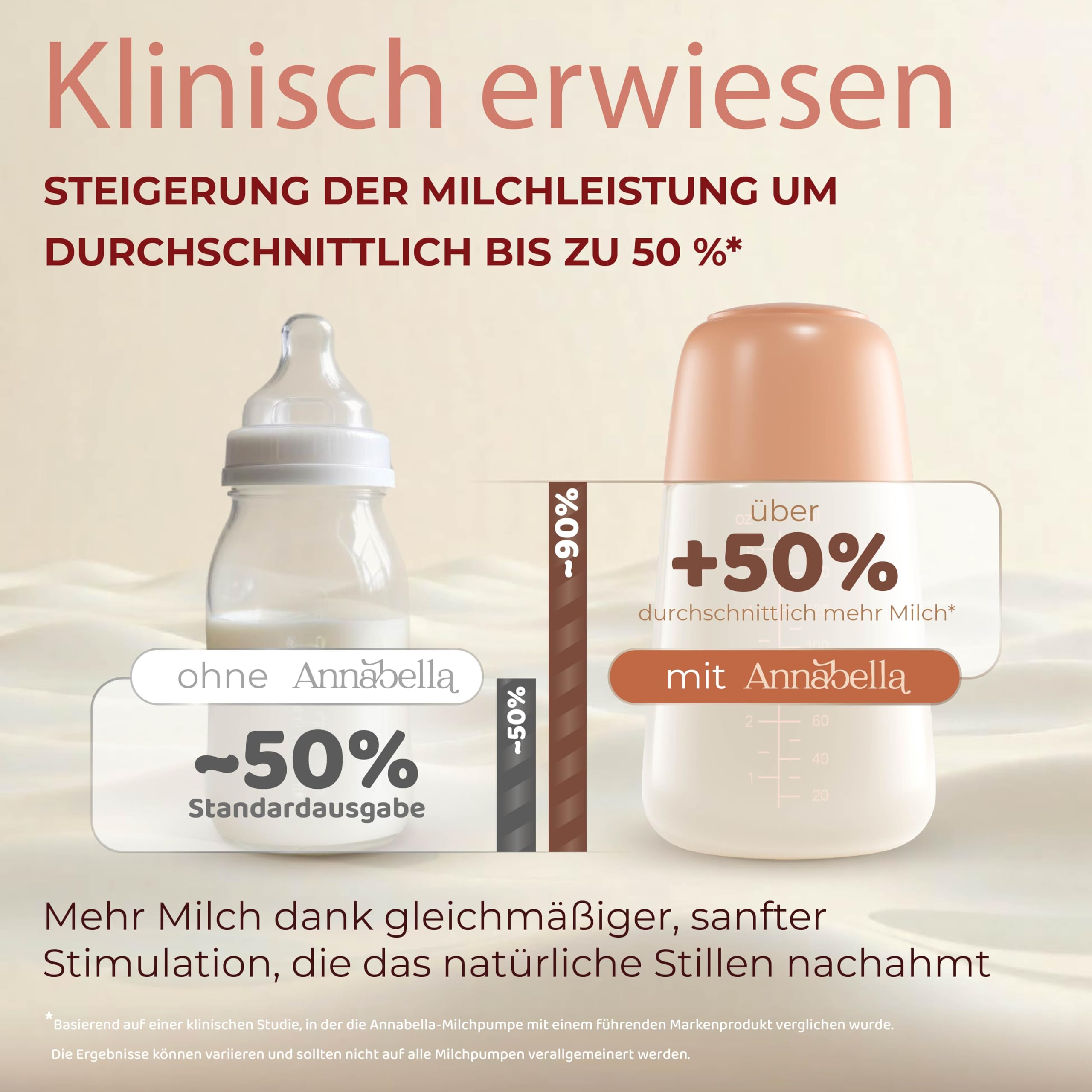 ANNABELLA Elektrische Milchpumpe, tragbar, leise & wiederaufladbar | Zungensimulation, 9 Saugstufen, Nachtlicht, BPA-frei, 140 ml Flaschen, USB-C wiederaufladbar, diskret & leise