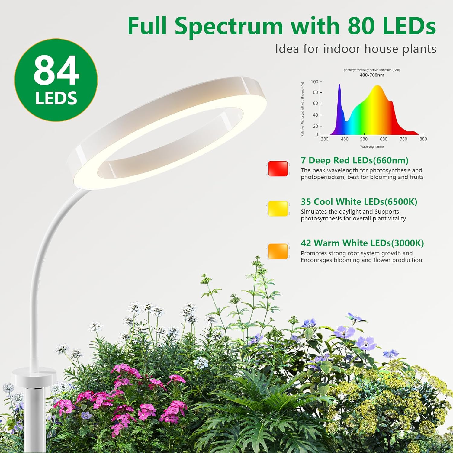 SDOVUERC Full Spectrum Grow Light with Stand for Indoor Plants, Floor Plant Light, 6/12/18H Timer, 3 Color Modes, Adjustable Height 16.5–67in, for Large Plants & Home Décor(2 Heads White)