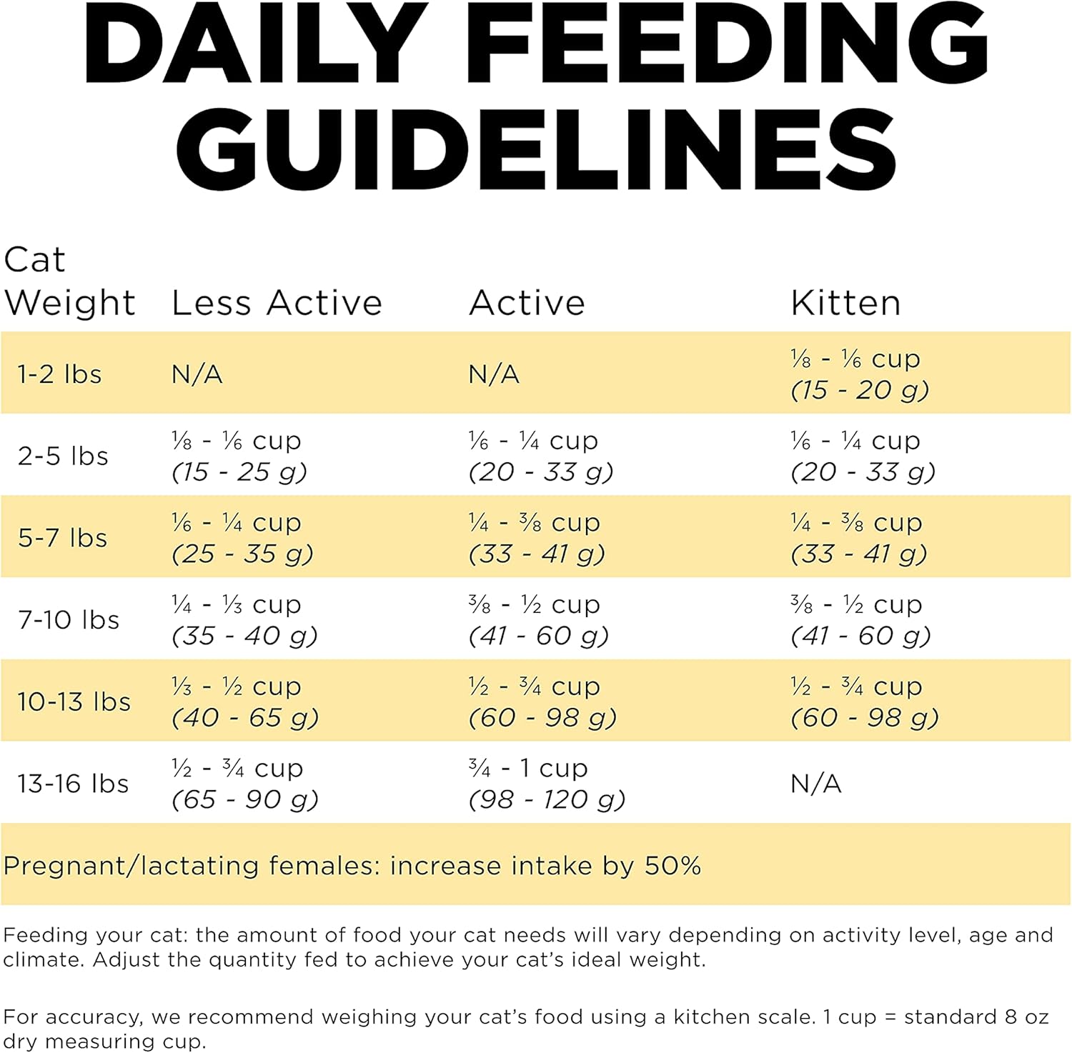 Go! Solutions Sensitivities Limited Ingredient Duck Grain-Free Dry Cat Food, Chicken-Free Kibble Made by Experts for Sensitive Stomachs & Food Allergies, for Kittens, Adults, & Seniors, 8 lb Bag