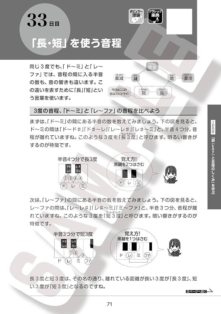 1日5分ではじめる楽典 超入門 ~音楽がスッとわかる3か月プラン