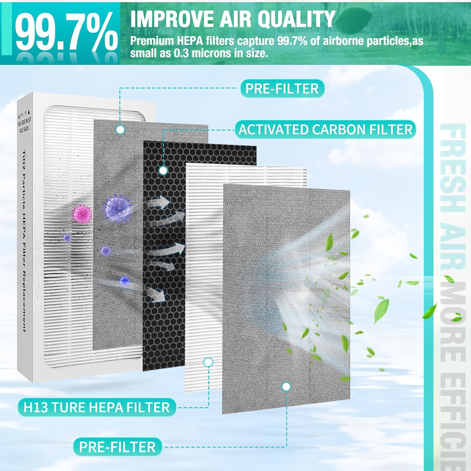 Tio2 Treated HEPA Filter Replacement,H13 True HEPA 4-Stage TiO2 Filter Filtration-Compatible with Electrolux Aerus Lux Guardian Air Cleaner Purifier-1Pack - Image 6