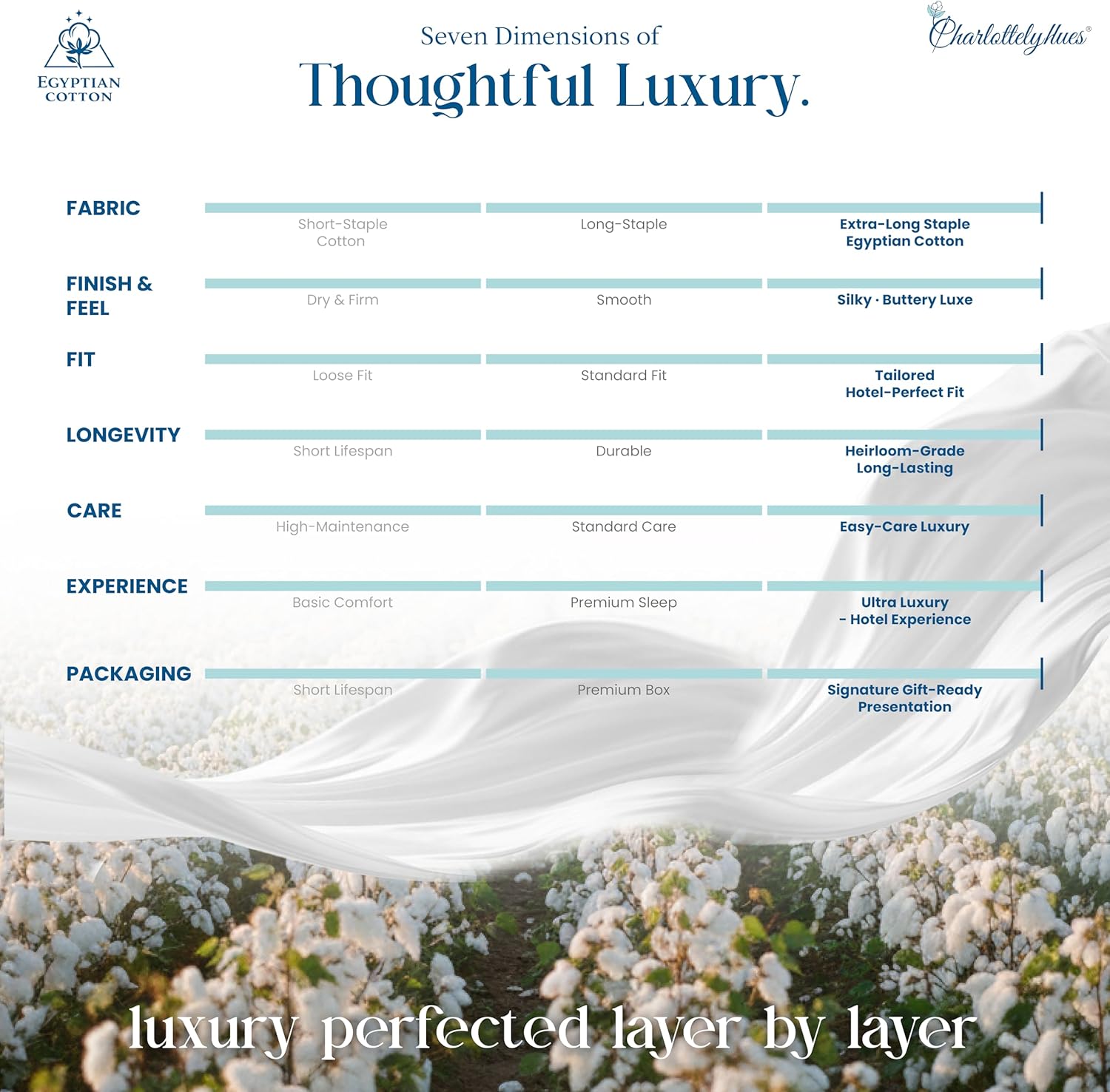 CharlottelyHues 1000 Thread Count Pillowcases Set of 2-100% Egyptian Cotton Pillow Cases with Long-Staple Combed Pillows for Sleeping, Soft & Silky Bed Pillow Cover (Sage, Standard/Queen) - Image 5