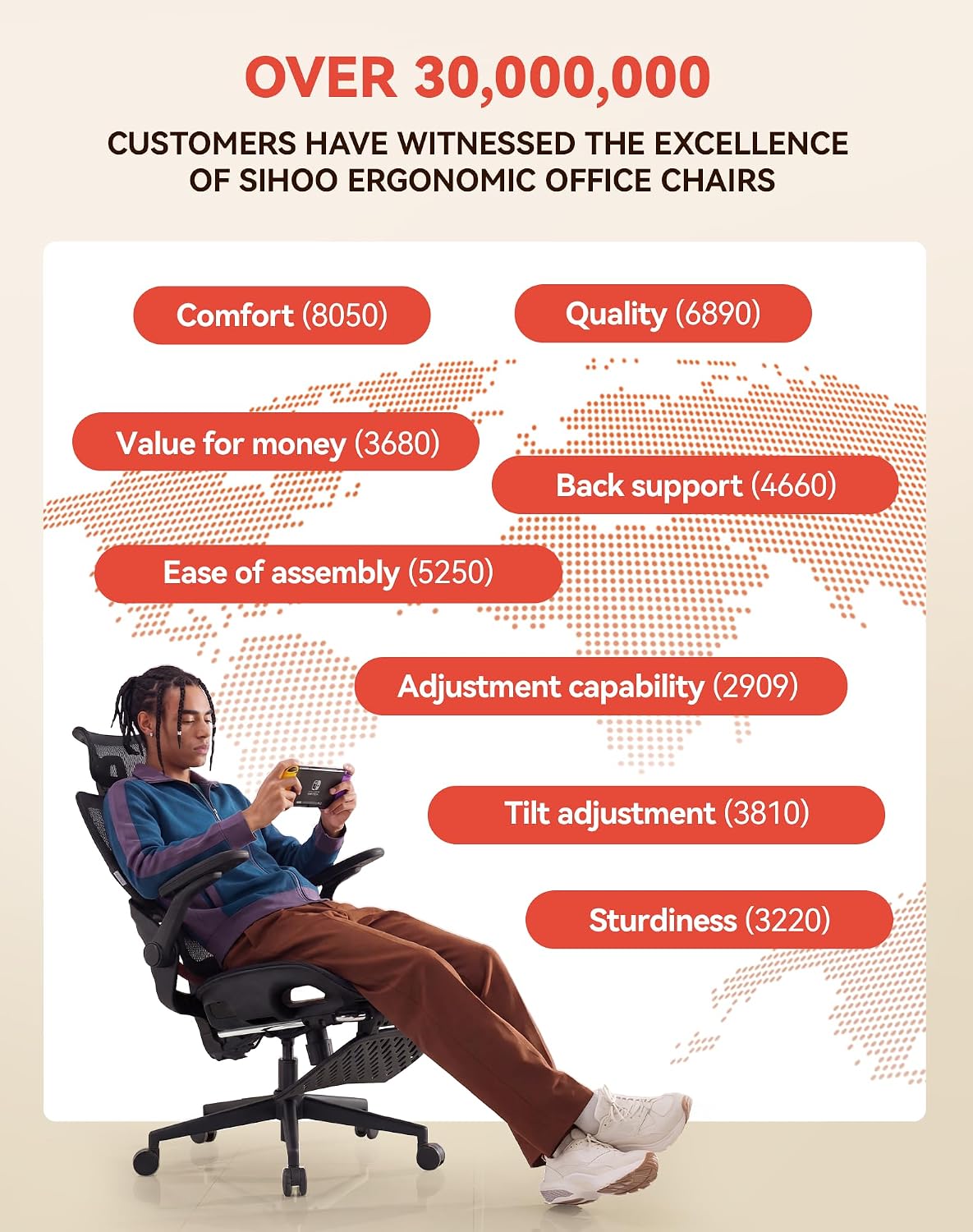 Diagram showing the various adjustment options for the SIHOO B100 Pro chair's 4D armrests, including rotation, height, and forward/backward movement.