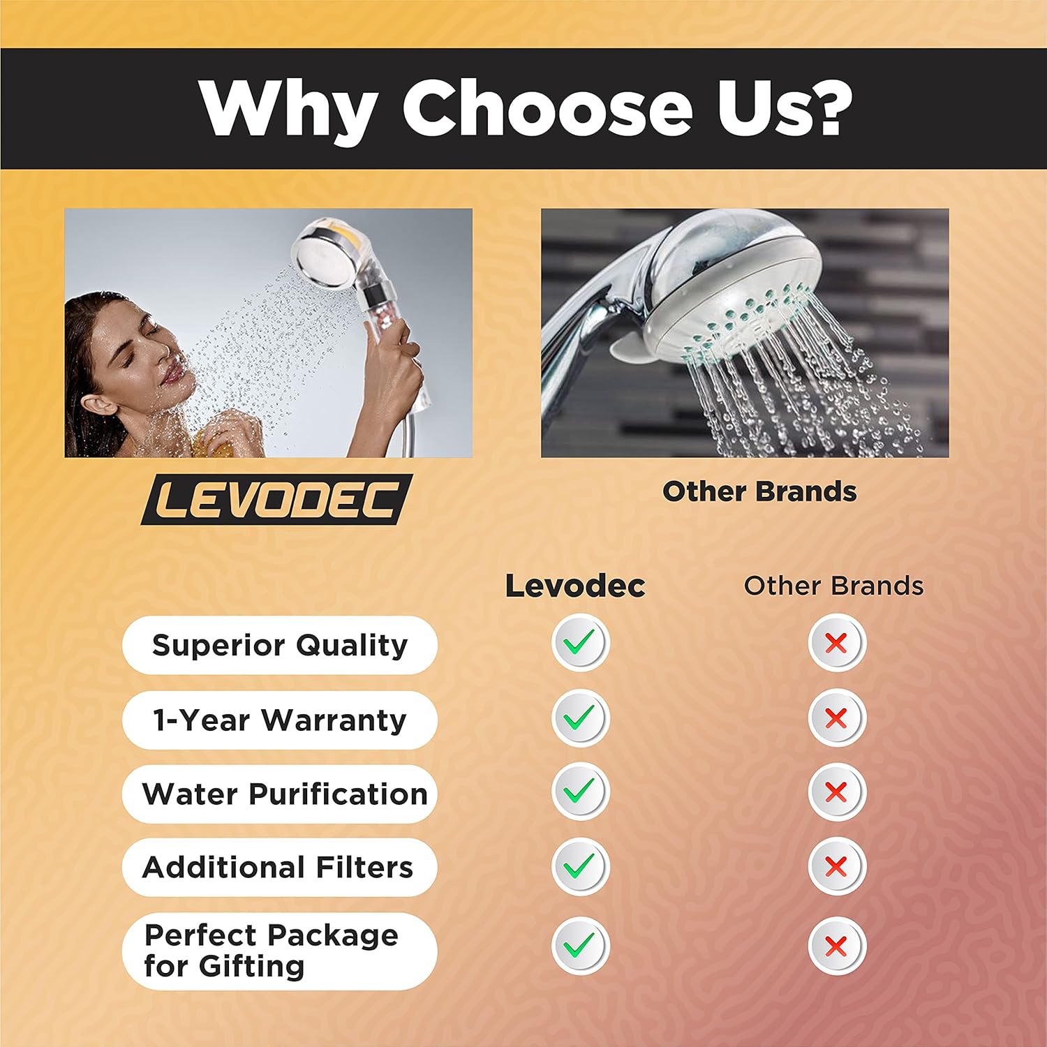 Densors Vitamin C Filter Shower Head with Replacement Filters - Chlorine & Flouride Filter - Universal Shower System - Helps Dry Skin & Hair Loss - - 