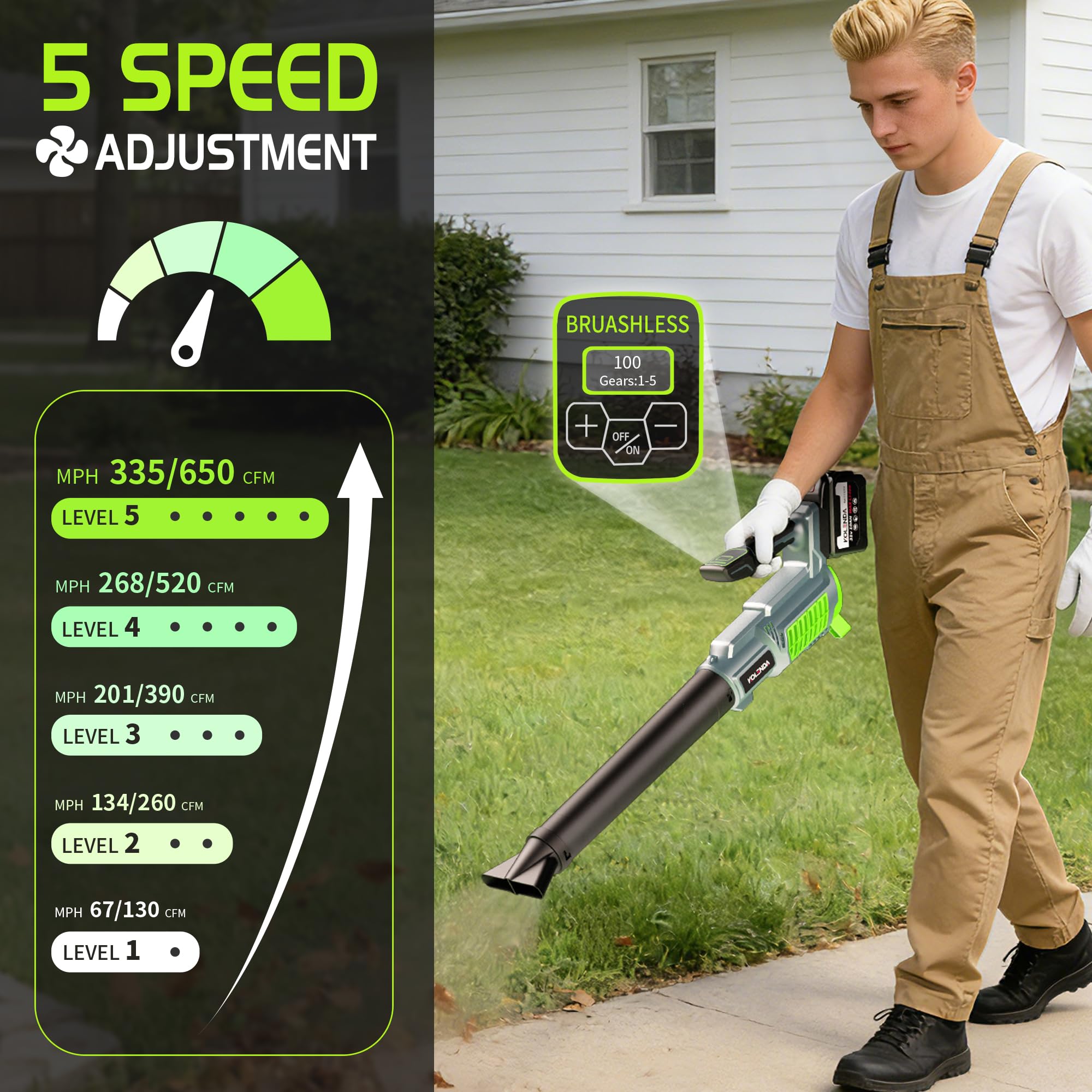 Soplador de hojas inalámbrico, potencia de 650 CFM y 335 MPH, ultraligero y portátil, 5 velocidades ajustables, con batería de 21 V y 10 Ah para césped, patio, hojas de polvo y eliminación de
