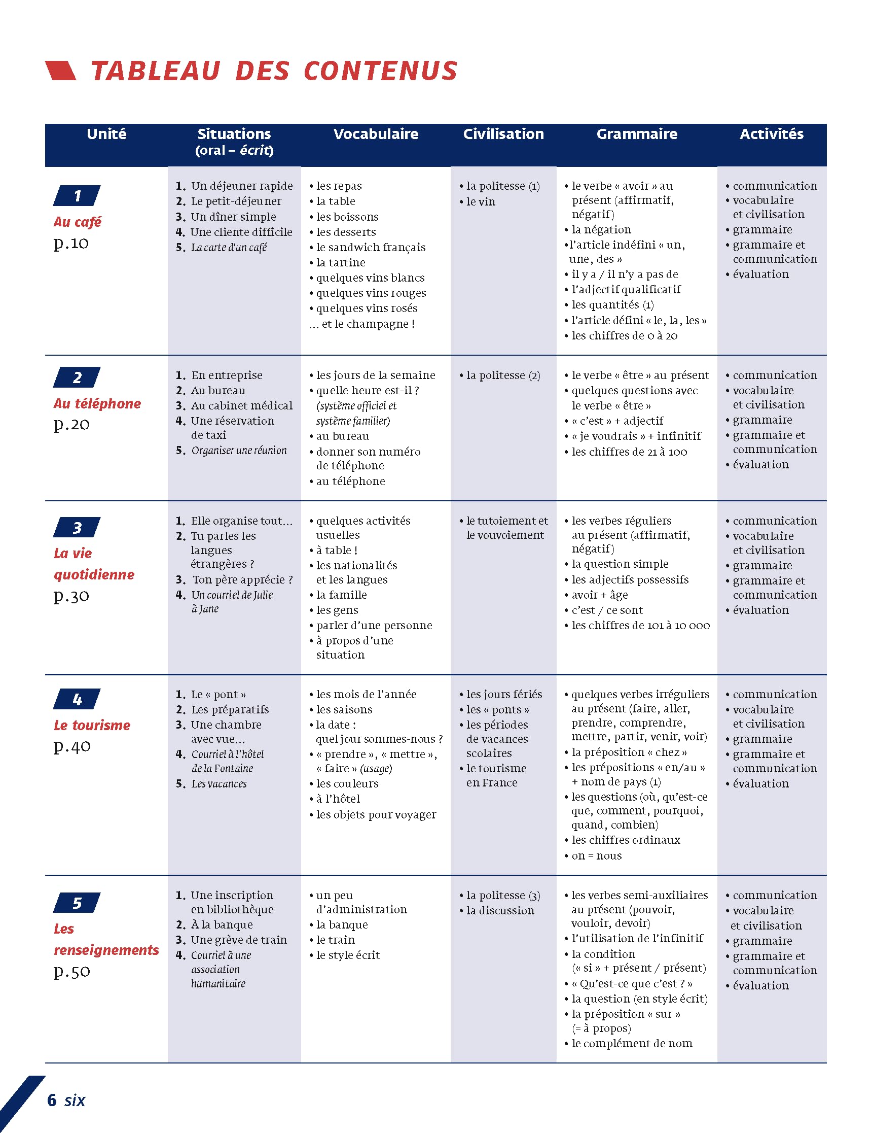 Vite et bien. méthode rapide pour adultes. Livre avec Corrigés. Niveaux A1-A2. Per le Scuole superiori. Con File audio per il download (Vol. 1)