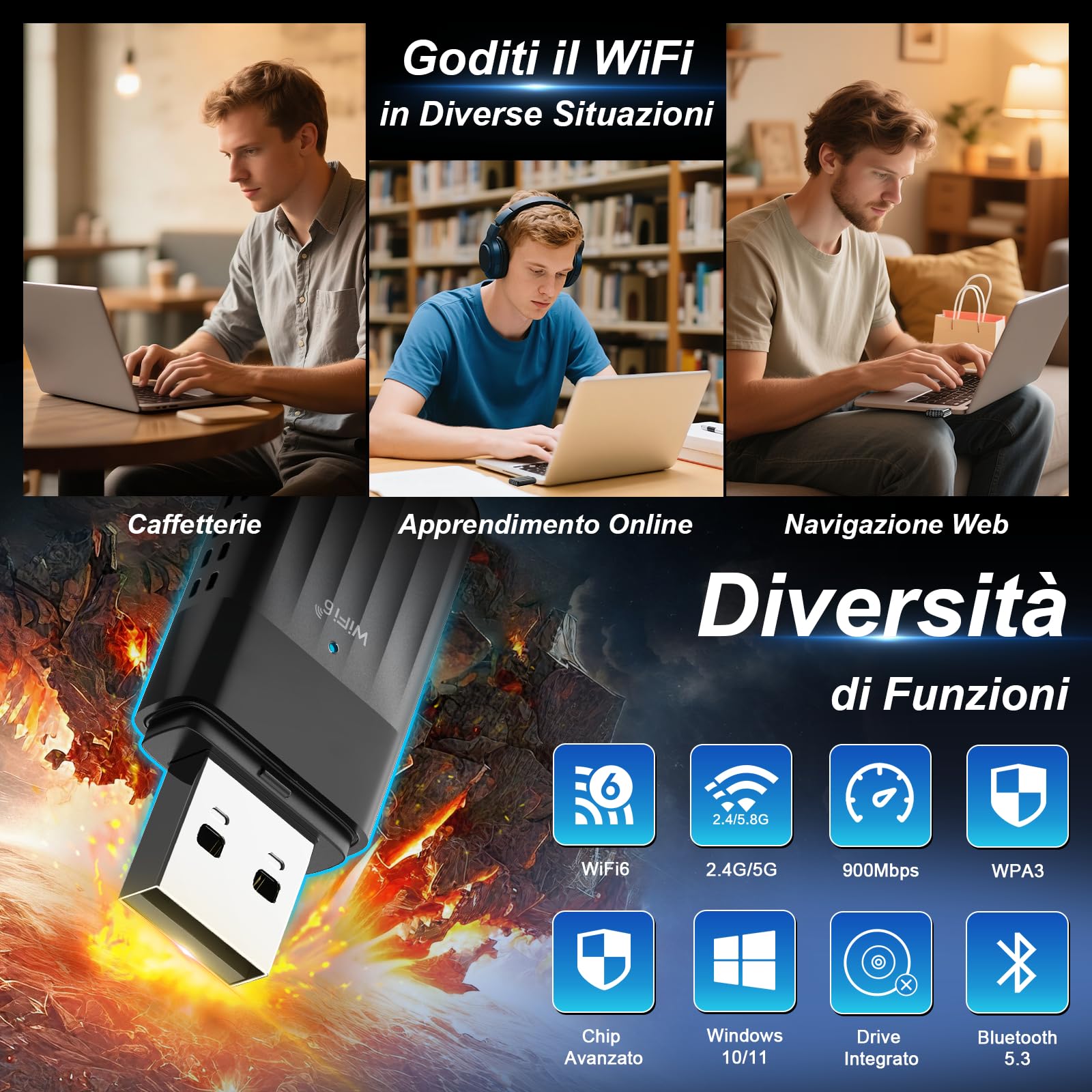 WONLINK Adattatore USB Wireless, 900Mbps WiFi 6 Chiavetta WiFi Dual Band MU-MIMO, Bluetooth 5.3, WPA3, Antenna Integrata, Compatibile con Windows 10/11