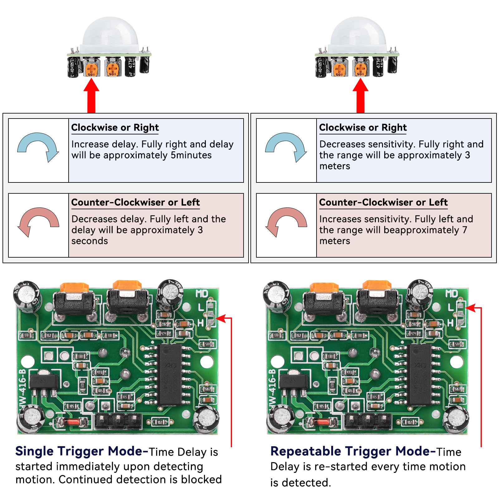 10 Stück PIR Bewegungssensor Bewegungsmelde Modul mit 5 Stück Exklusivem Gehäuse für Arduino