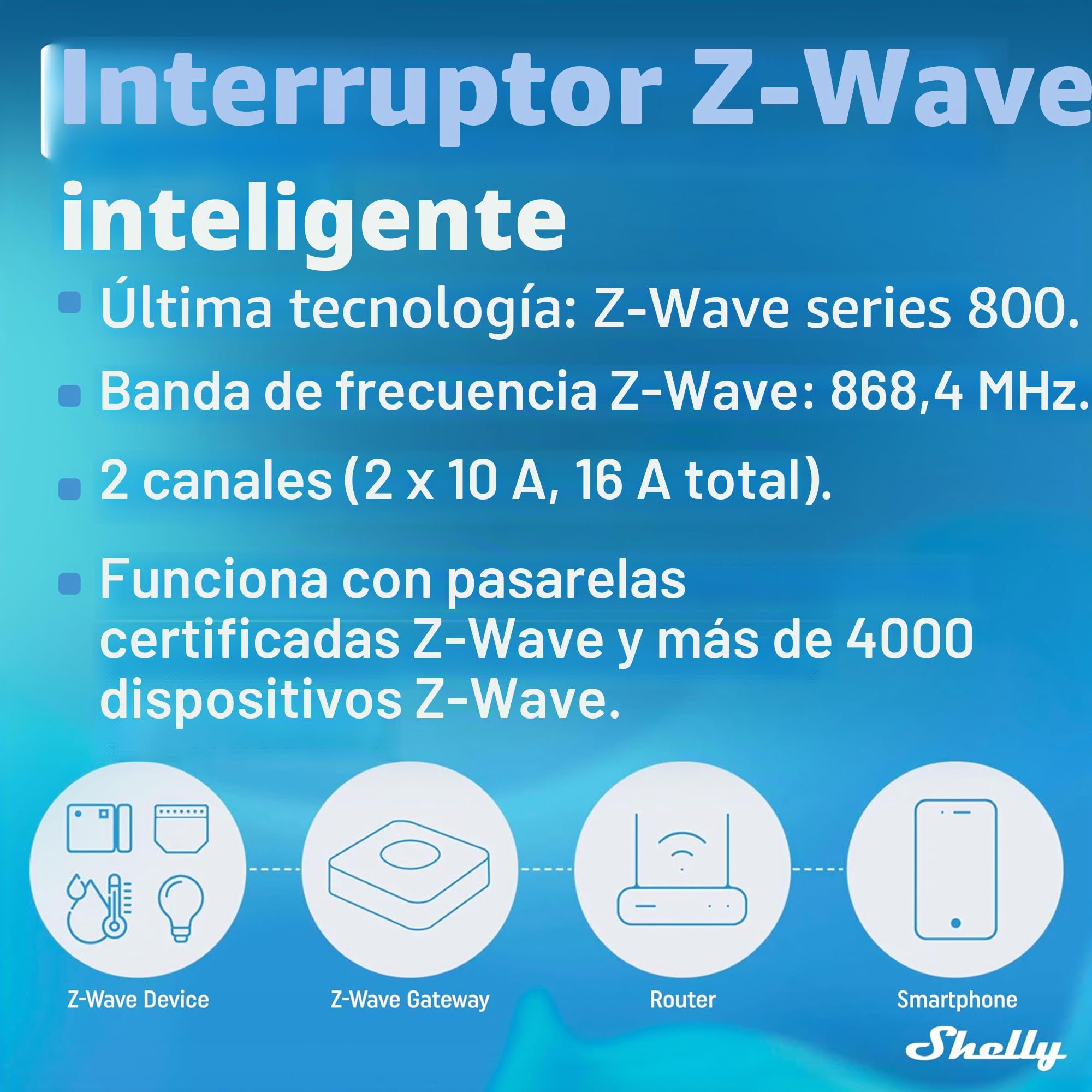Shelly Wave 2PM- Z-wave Smart Interruptor Relé, 2 Canales 16 A, con Medidor De Consumo, Automatización Del Hogar, Necesita Z-Wave Gateway, Bajo Consumo De Energía, Amplio Alcance