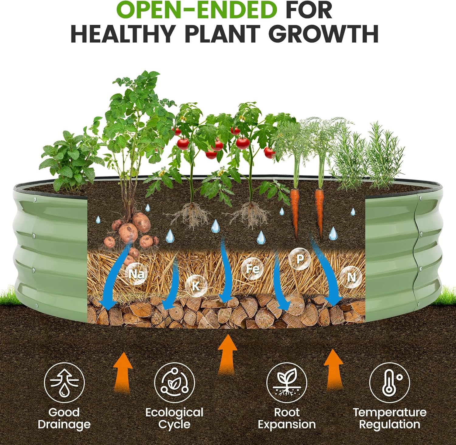 Galvanized Raised Garden Bed Outdoor 2Pcs | 4x4x1ft Metal Raised Beds for Gardening with Safety Rubber Strip | Round Planter Box for Plants Like Vegetables Fruits Flowers, Olive Green